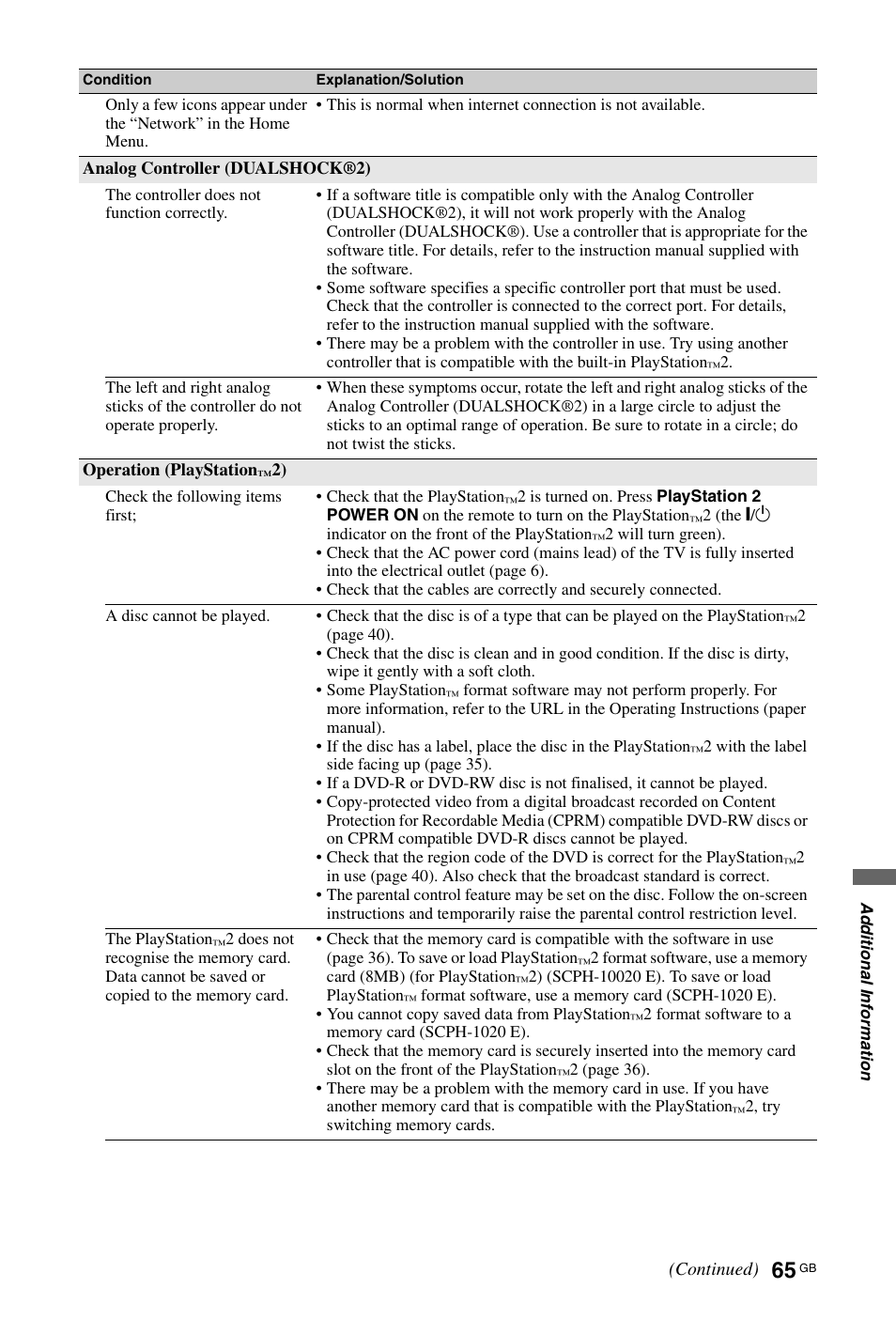 Sony BRAVIA 4-256-733-F2(1) User Manual | Page 65 / 72