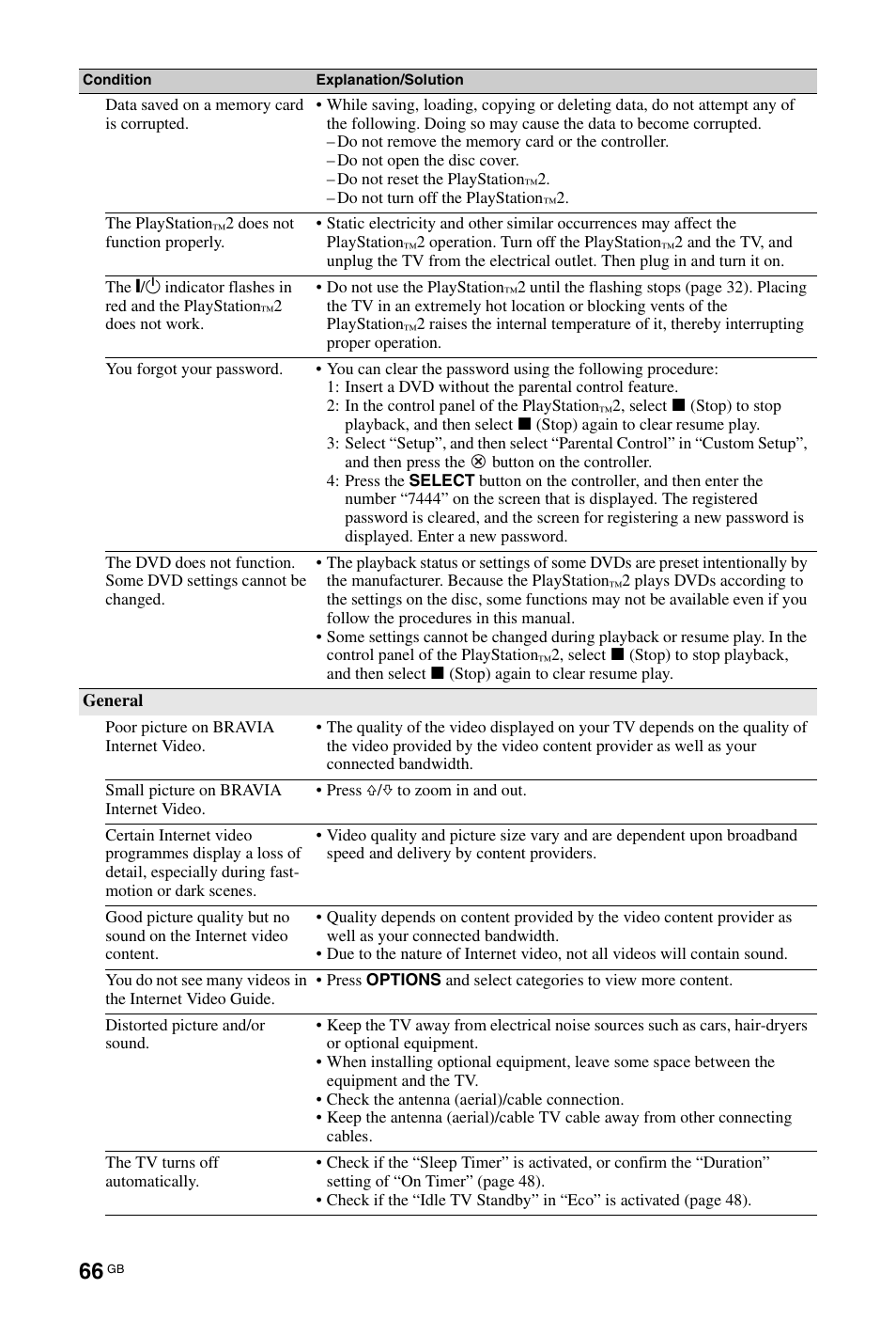 Sony BRAVIA 4-256-733-F2(1) User Manual | Page 66 / 72