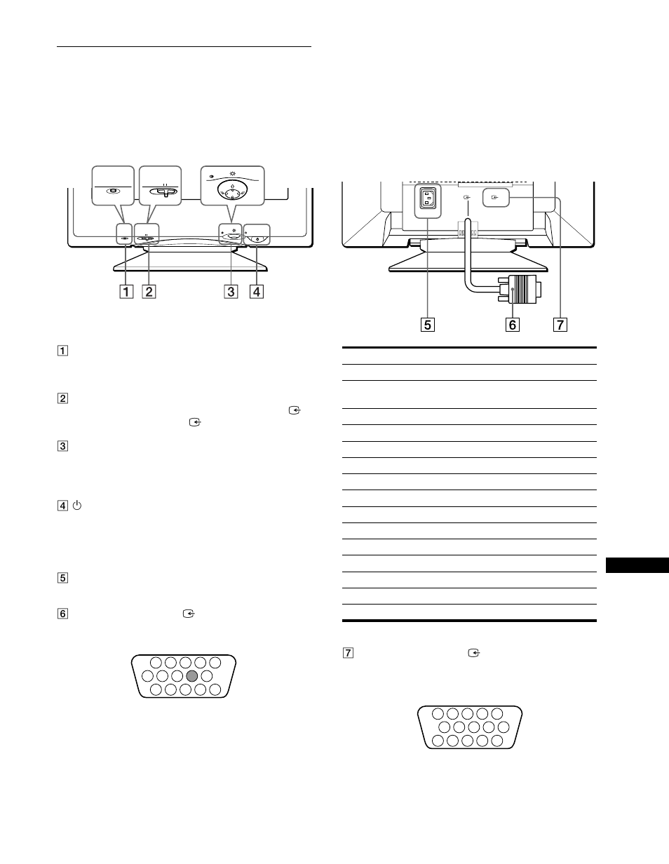 Onderdelen en bedieningselementen | Sony CPD-G400P User Manual | Page 131 / 148