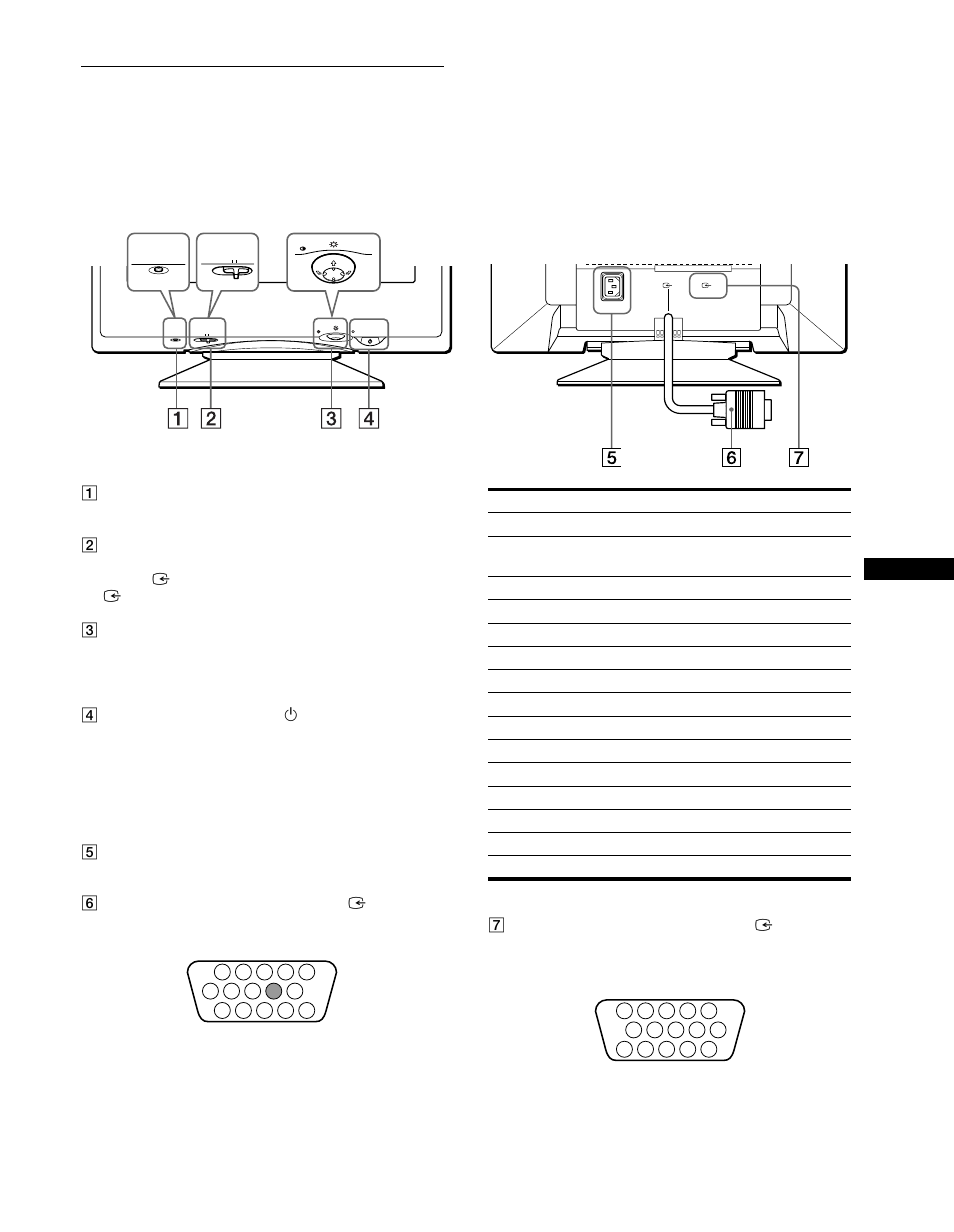 Identification des composants et des commandes | Sony CPD-G400P User Manual | Page 23 / 148