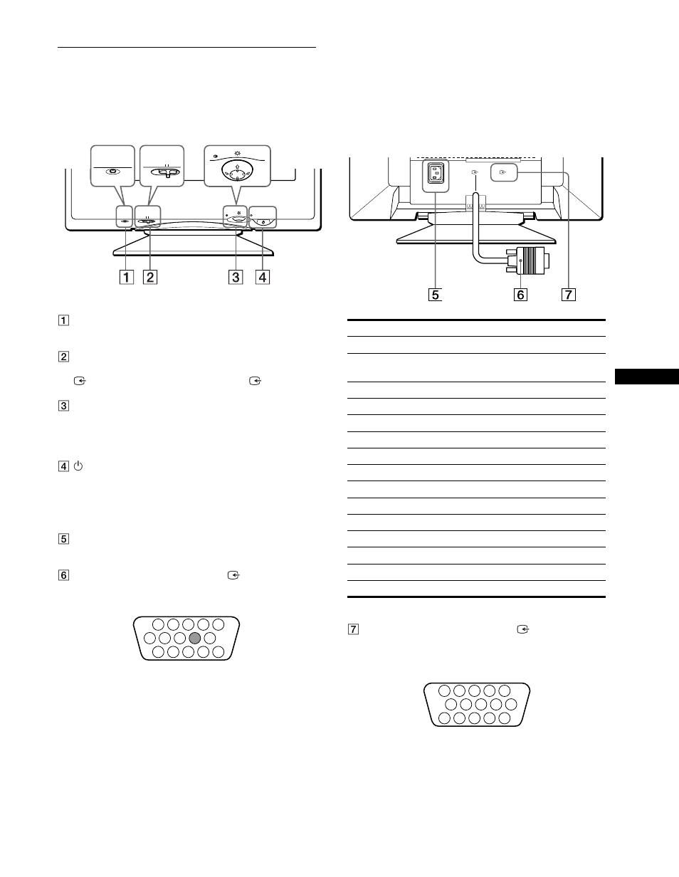 Identifying parts and controls | Sony CPD-G400P User Manual | Page 5 / 148