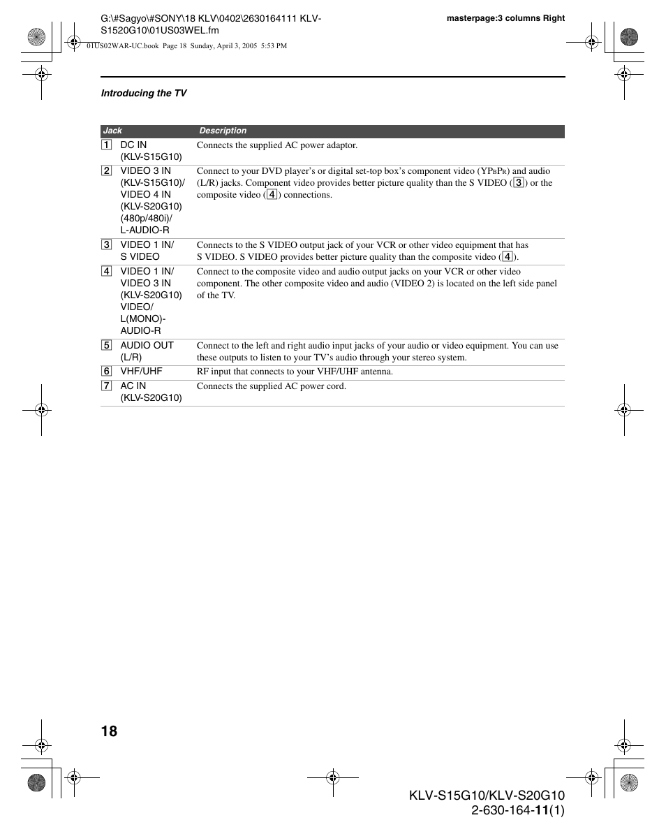 Sony WEGA KLV S20G10 User Manual | Page 18 / 60