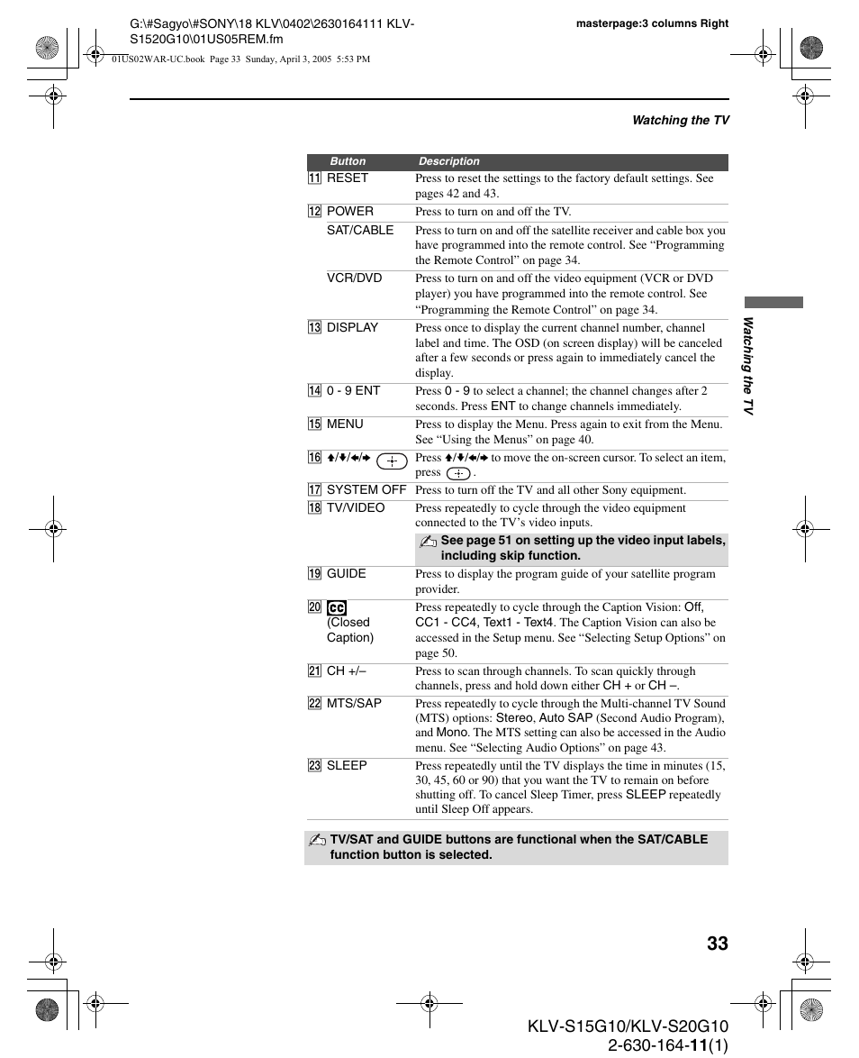 Sony WEGA KLV S20G10 User Manual | Page 33 / 60