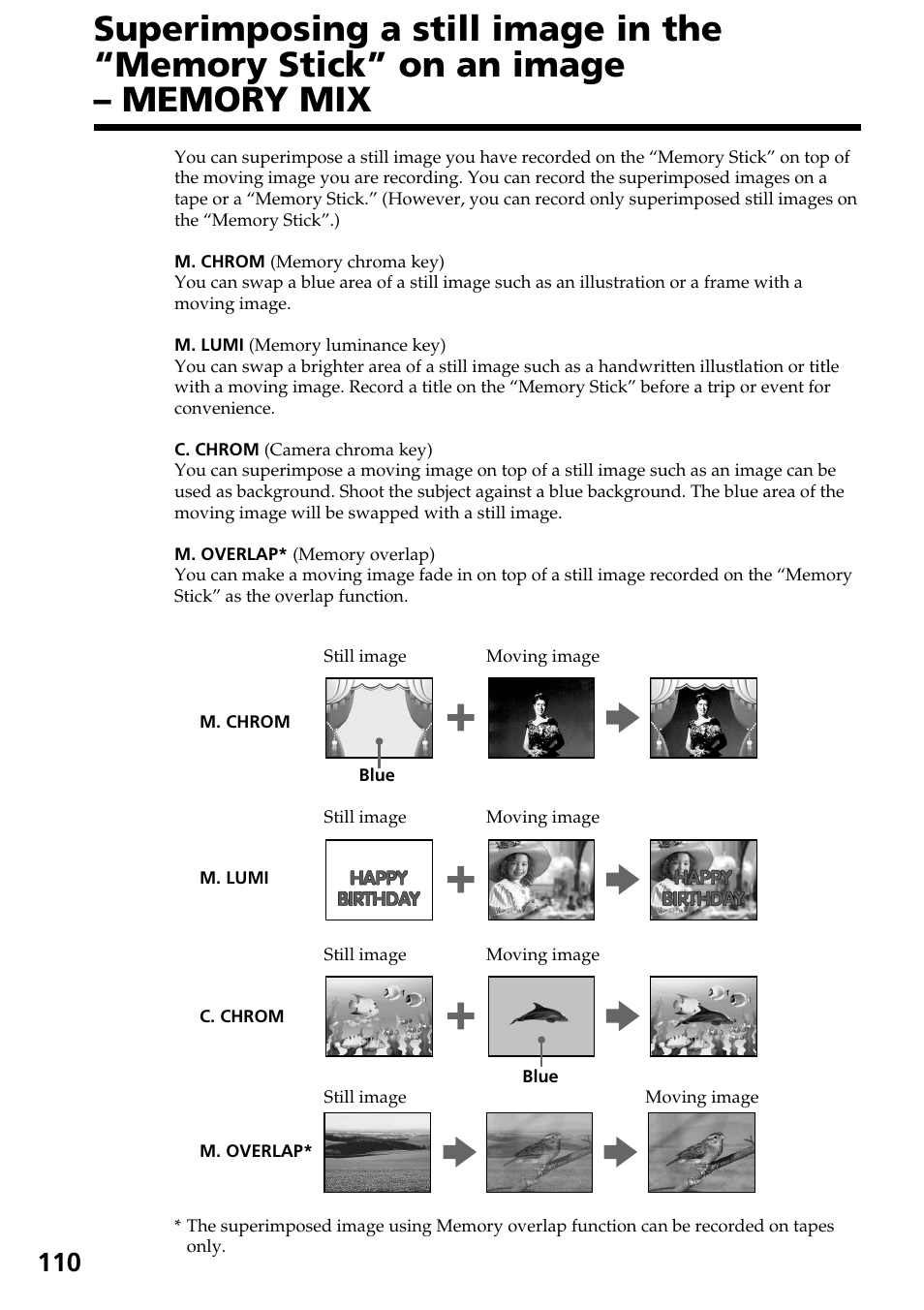 Sony TRV828 User Manual | Page 110 / 168
