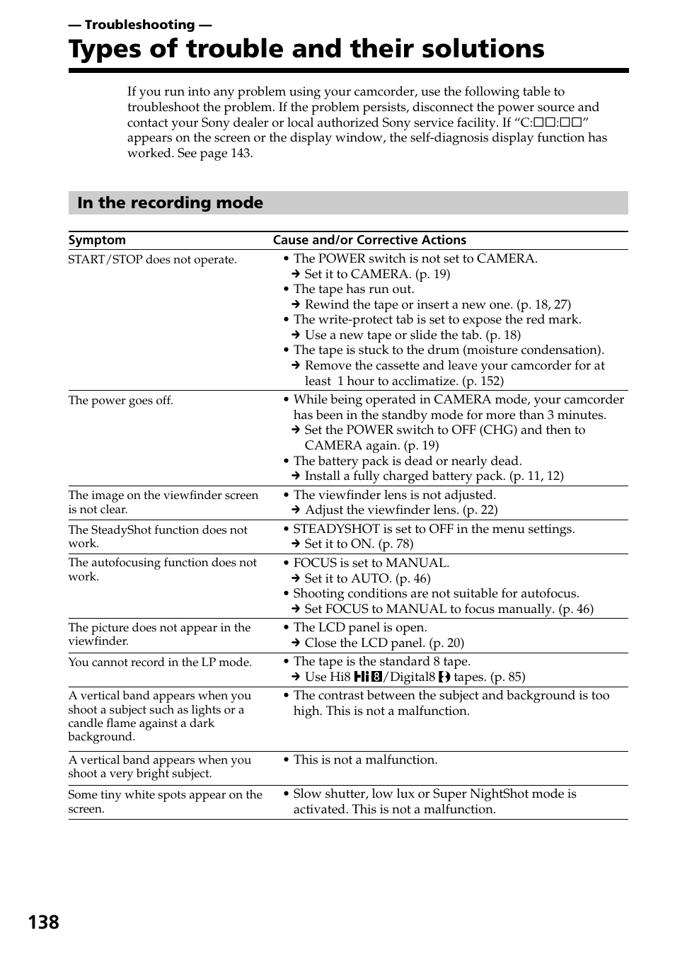 Types of trouble and their solutions | Sony TRV828 User Manual | Page 138 / 168