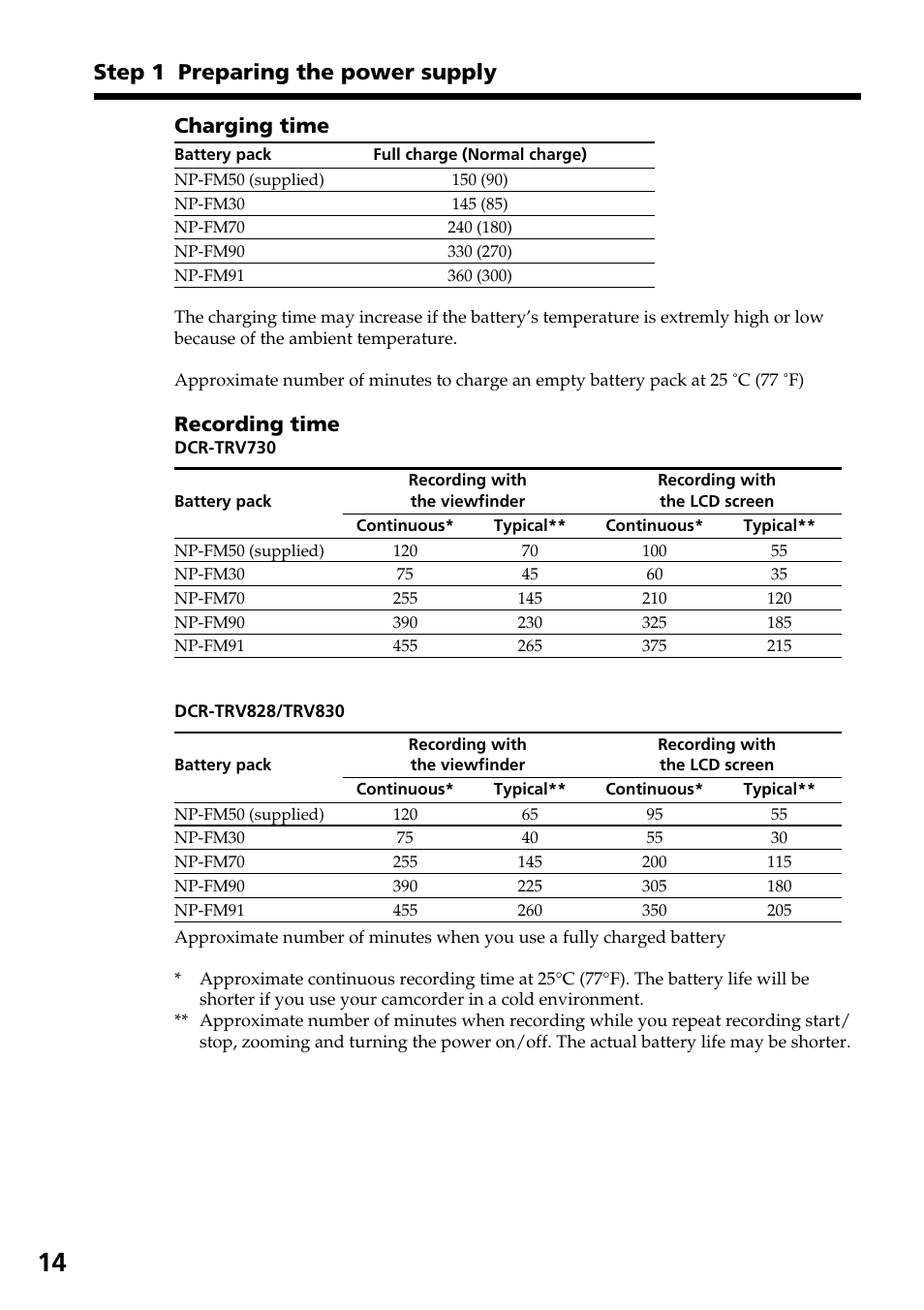 Step 1 preparing the power supply, Charging time, Recording time | Sony TRV828 User Manual | Page 14 / 168