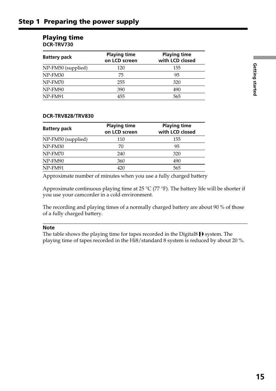 Step 1 preparing the power supply, Playing time | Sony TRV828 User Manual | Page 15 / 168