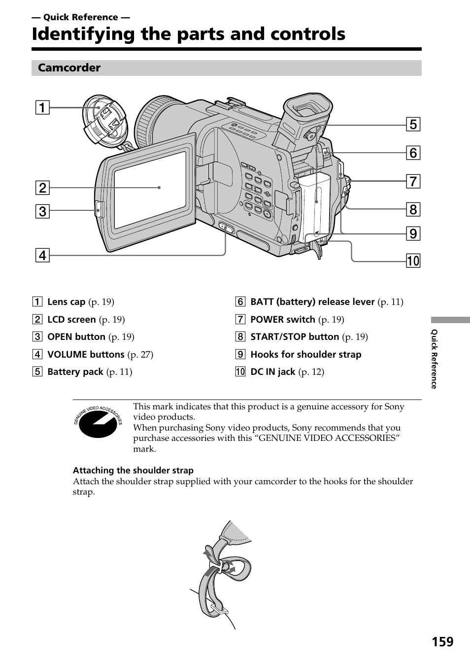 Identifying the parts and controls | Sony TRV828 User Manual | Page 159 / 168