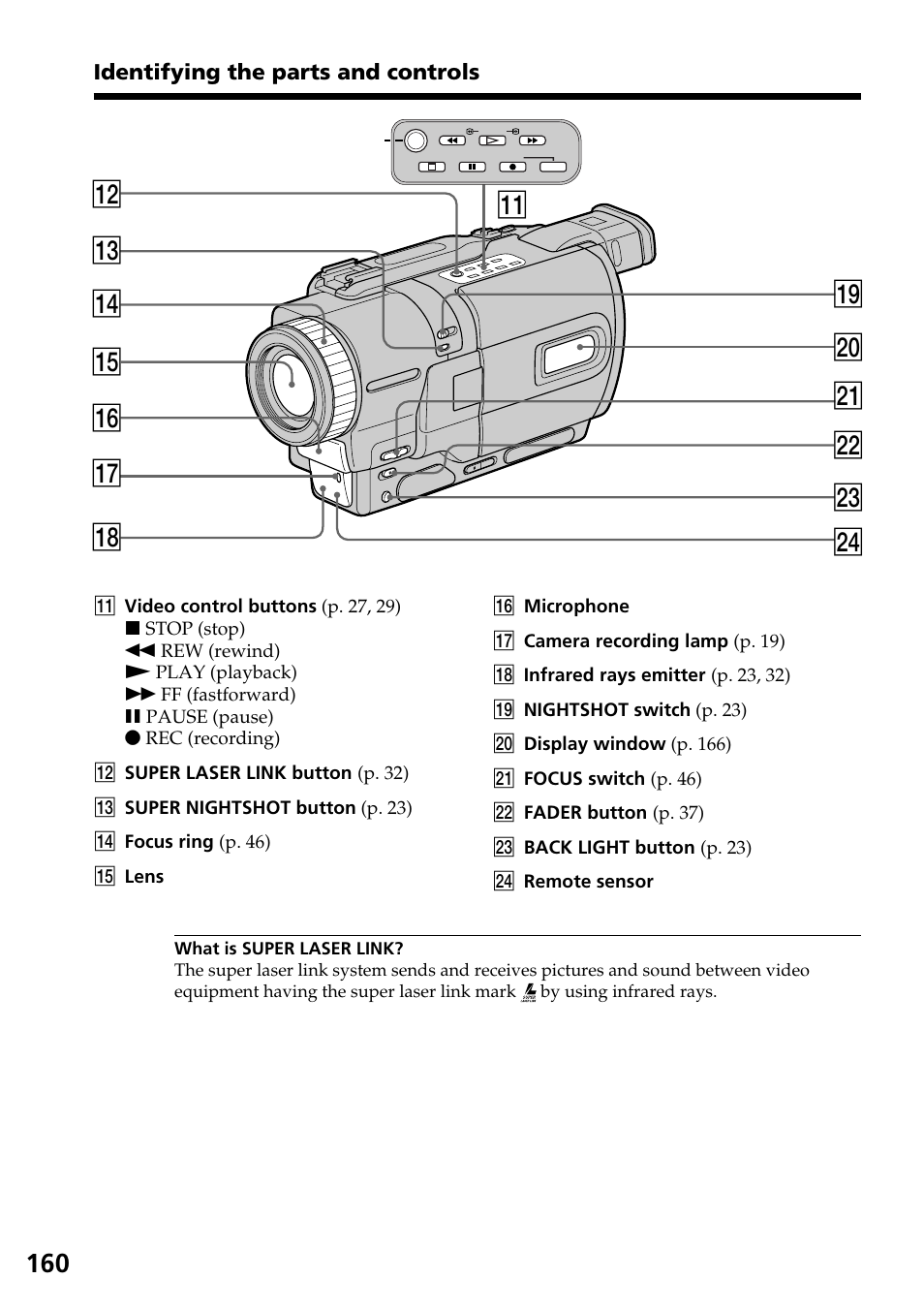 Qa qk qg qj qf qh qs qd ql w; ws wd wa wf | Sony TRV828 User Manual | Page 160 / 168