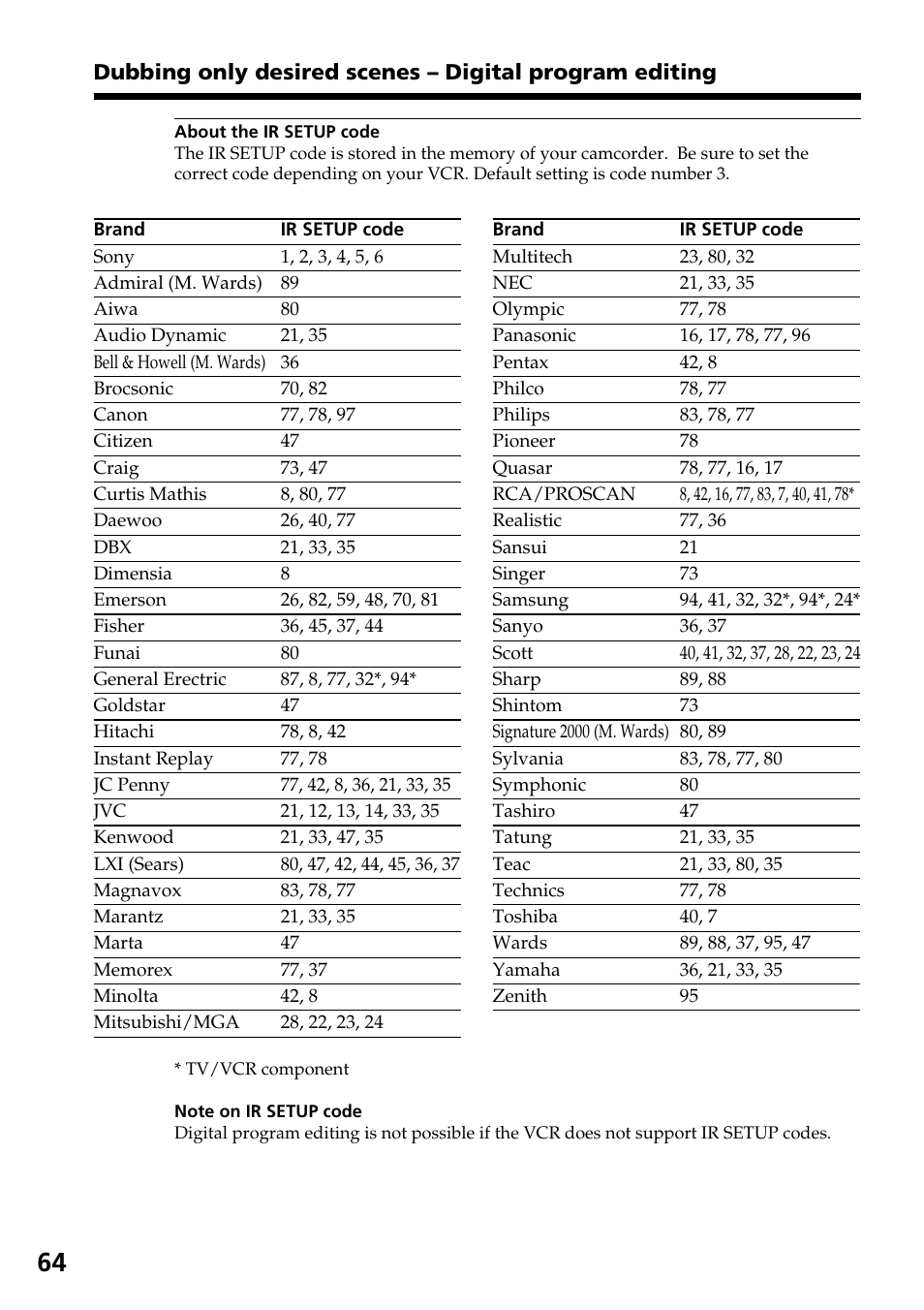 Sony TRV828 User Manual | Page 64 / 168