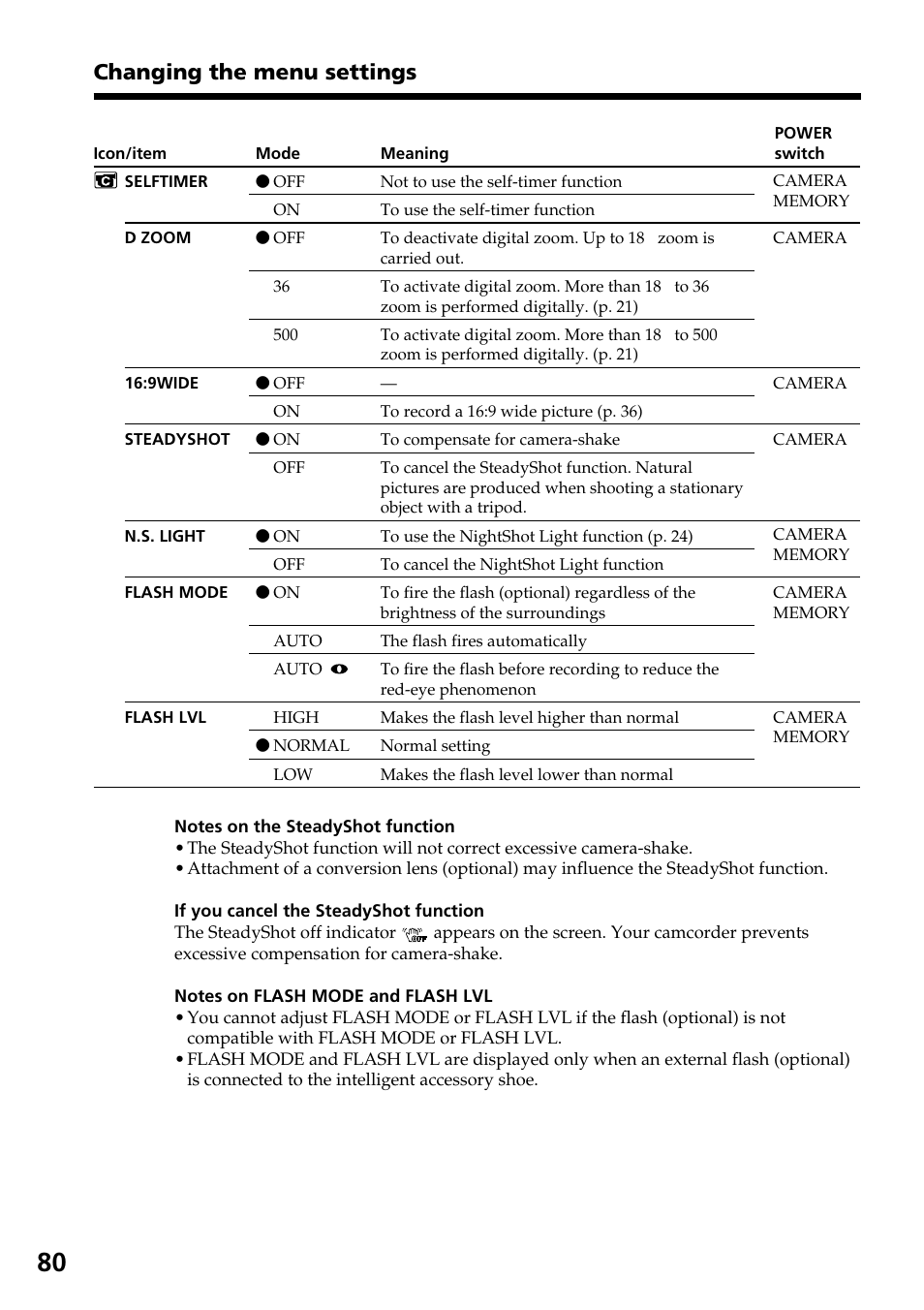 Changing the menu settings | Sony TRV828 User Manual | Page 80 / 168