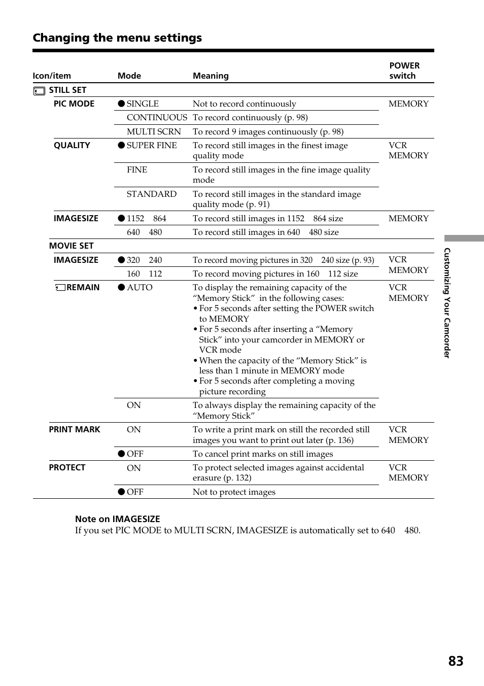 Changing the menu settings | Sony TRV828 User Manual | Page 83 / 168