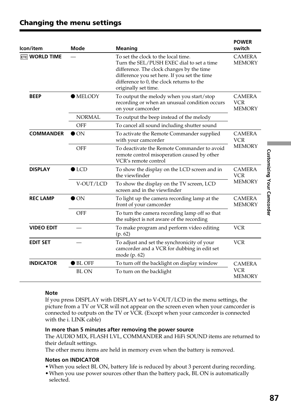 Changing the menu settings | Sony TRV828 User Manual | Page 87 / 168