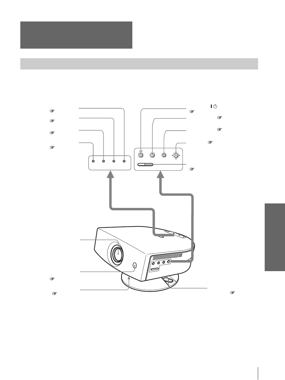 Ubicación de los controles, Frontal, Otr o s | Sony Cineza VPL-HS2 User Manual | Page 127 / 132