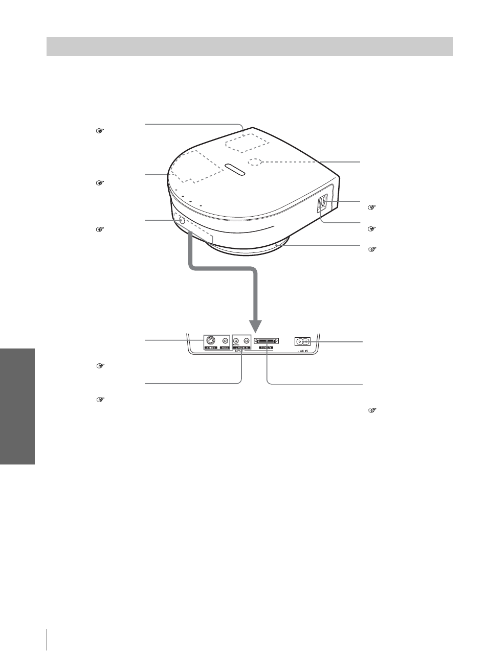 Trasera, Otr o s | Sony Cineza VPL-HS2 User Manual | Page 128 / 132