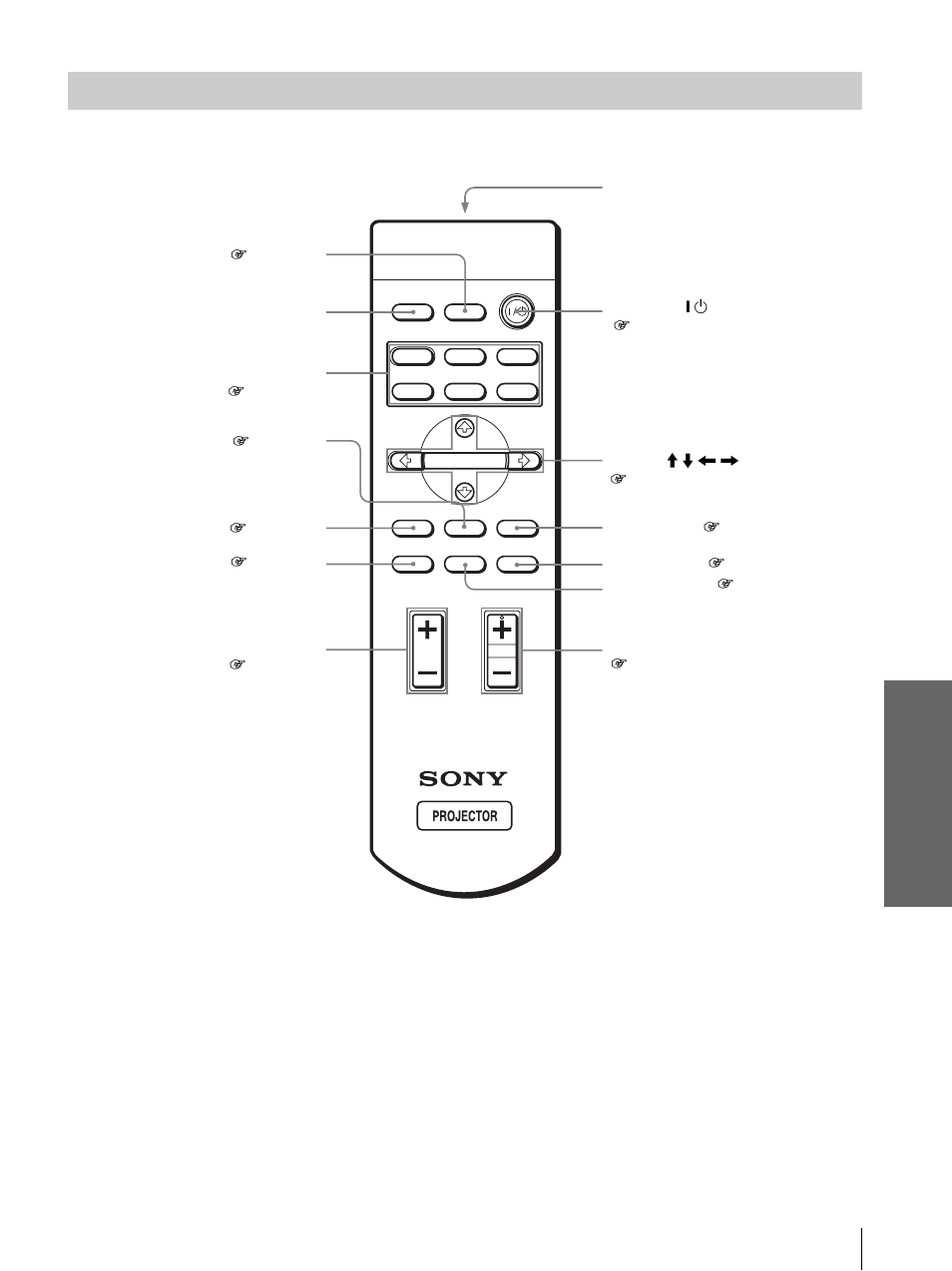 Mando a distancia, Otr o s | Sony Cineza VPL-HS2 User Manual | Page 129 / 132