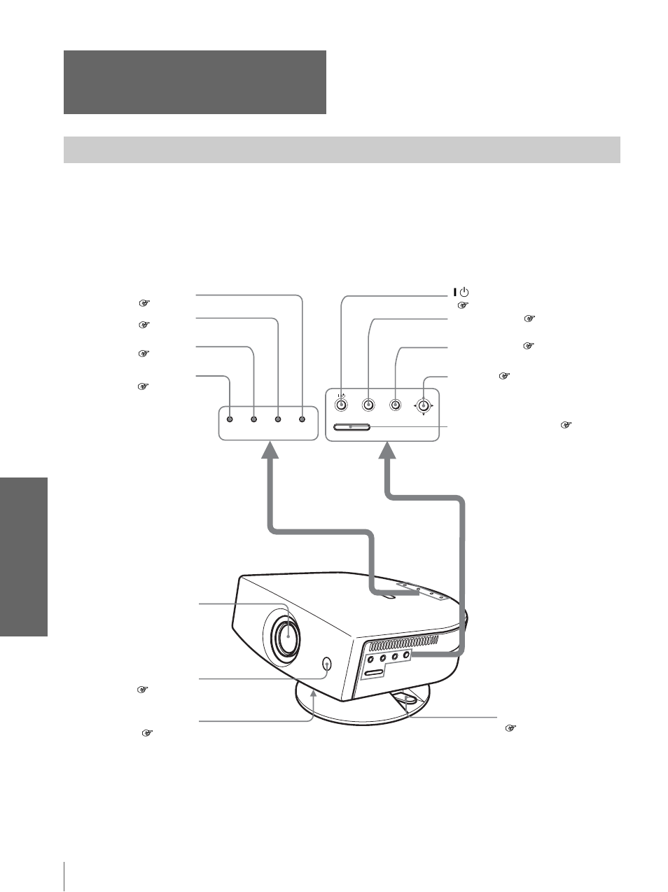 Location of controls, Front, Oth e rs | Sony Cineza VPL-HS2 User Manual | Page 40 / 132