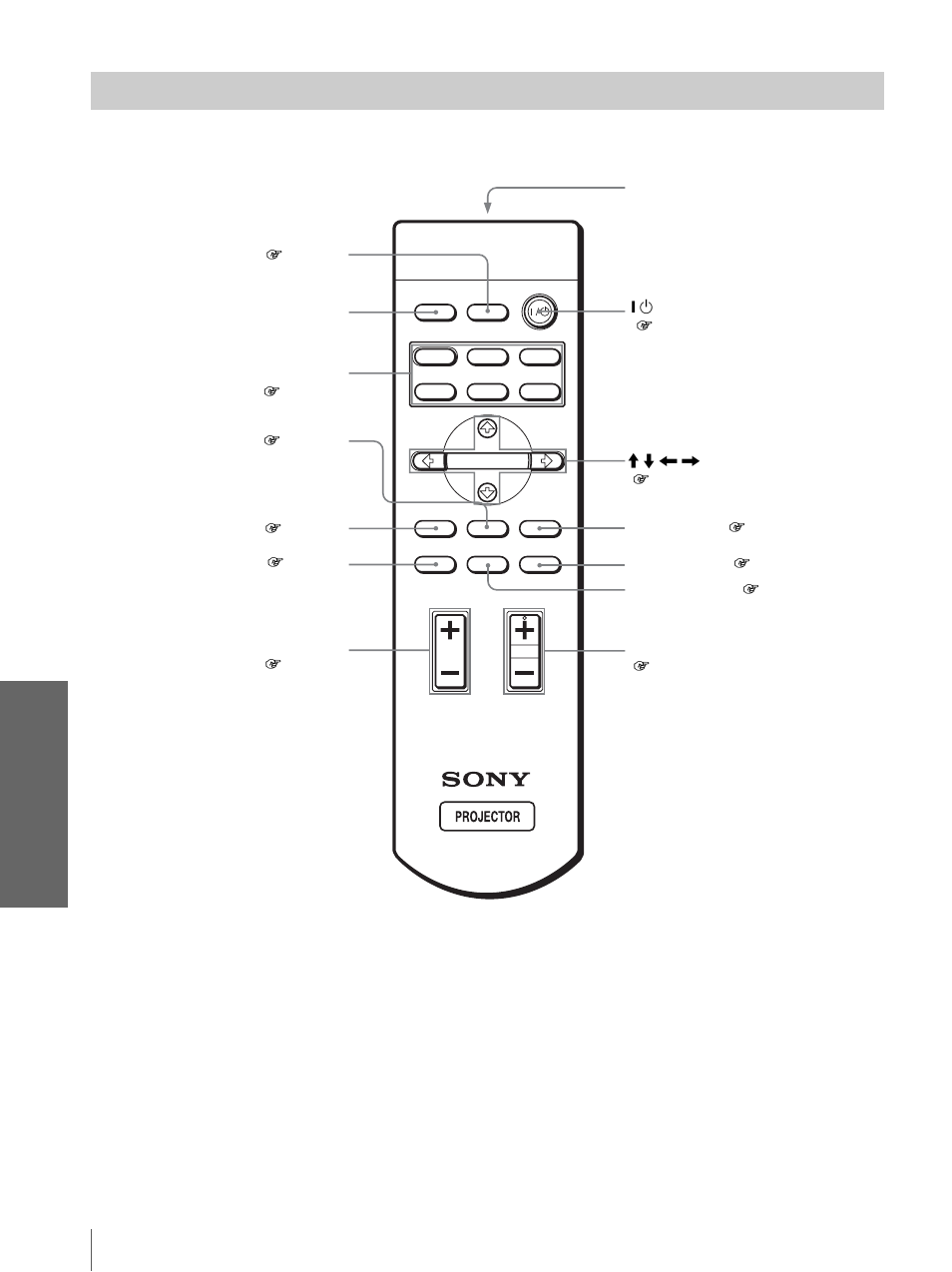 Remote control, Oth e rs | Sony Cineza VPL-HS2 User Manual | Page 42 / 132