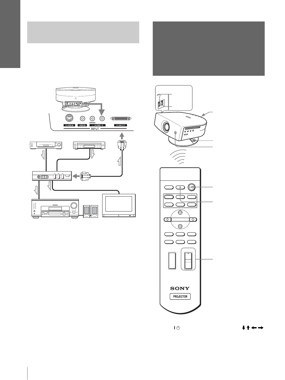 Utilisation du périphérique d’interface en option, Racc o rdem e n ts e t pr épara tif s | Sony Cineza VPL-HS2 User Manual | Page 54 / 132