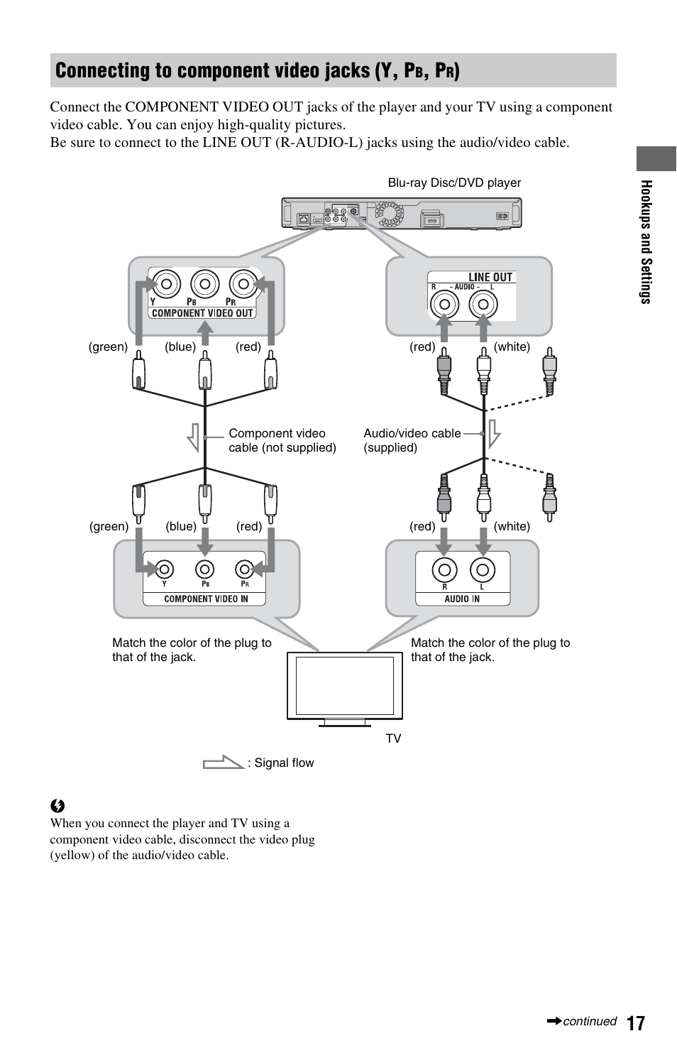 Connecting to component video jacks (y, pb, pr), Connecting to component video jacks (y, p | Sony BDPS360 User Manual | Page 17 / 79
