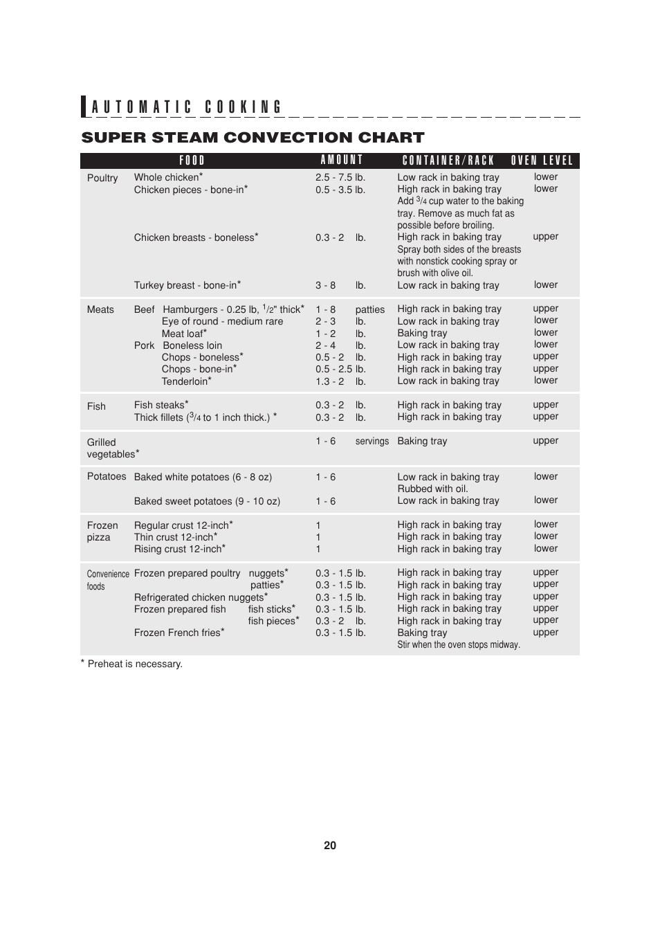 Super steam convection chart | Sony AX-1200 User Manual | Page 22 / 43