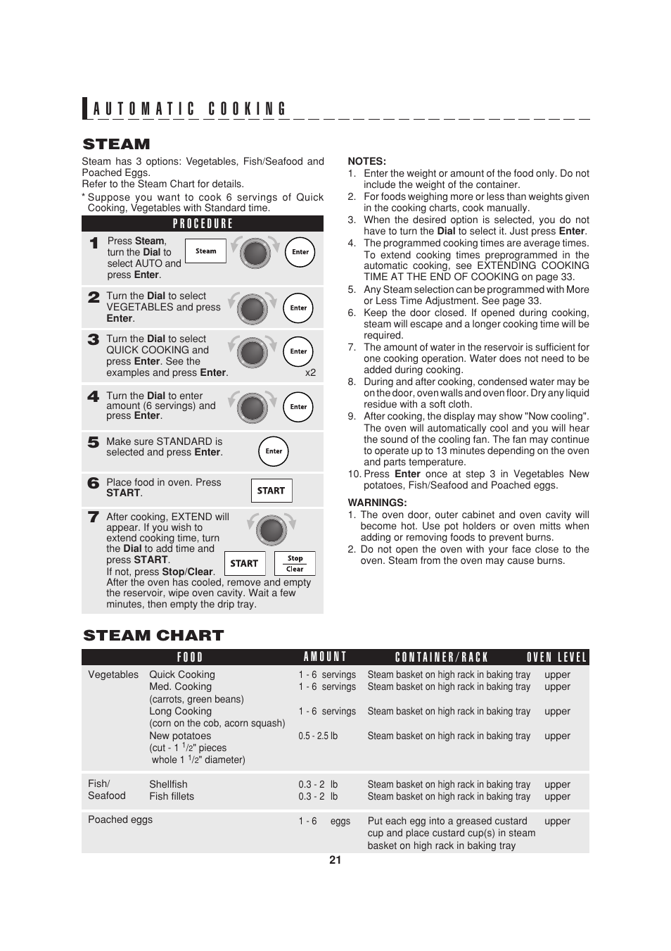 Steam, Steam chart | Sony AX-1200 User Manual | Page 23 / 43