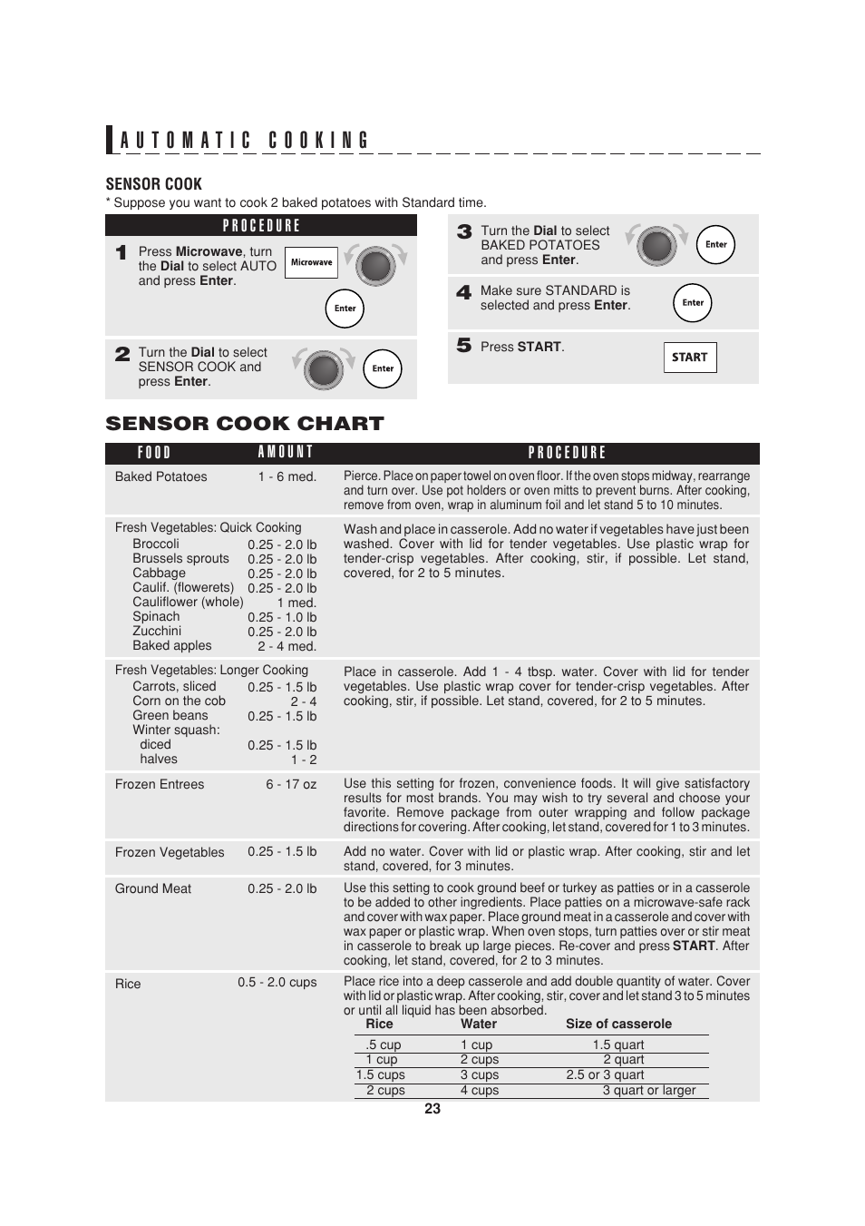 Sensor cook chart | Sony AX-1200 User Manual | Page 25 / 43