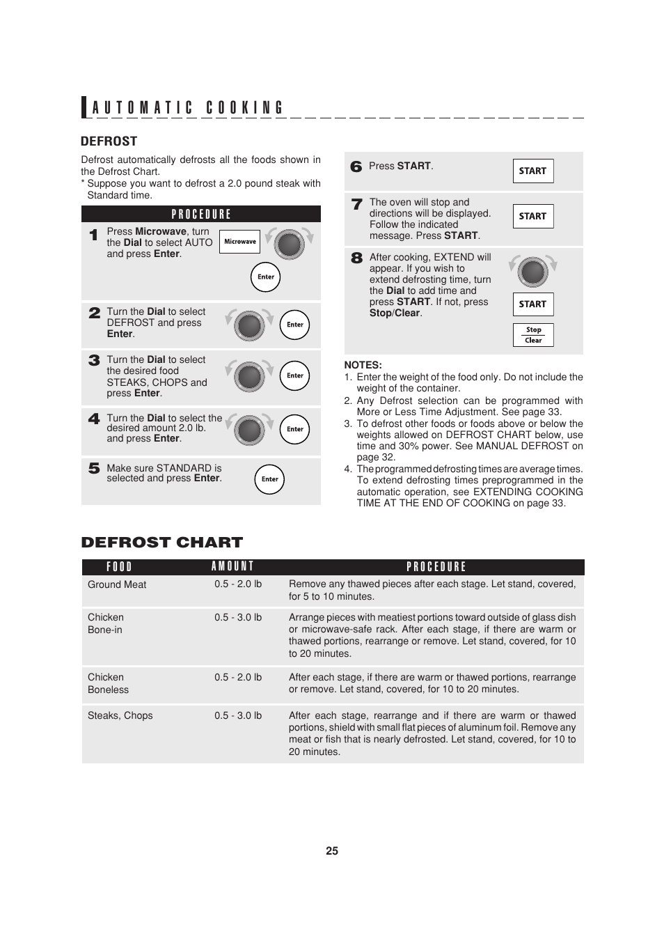 Defrost chart | Sony AX-1200 User Manual | Page 27 / 43