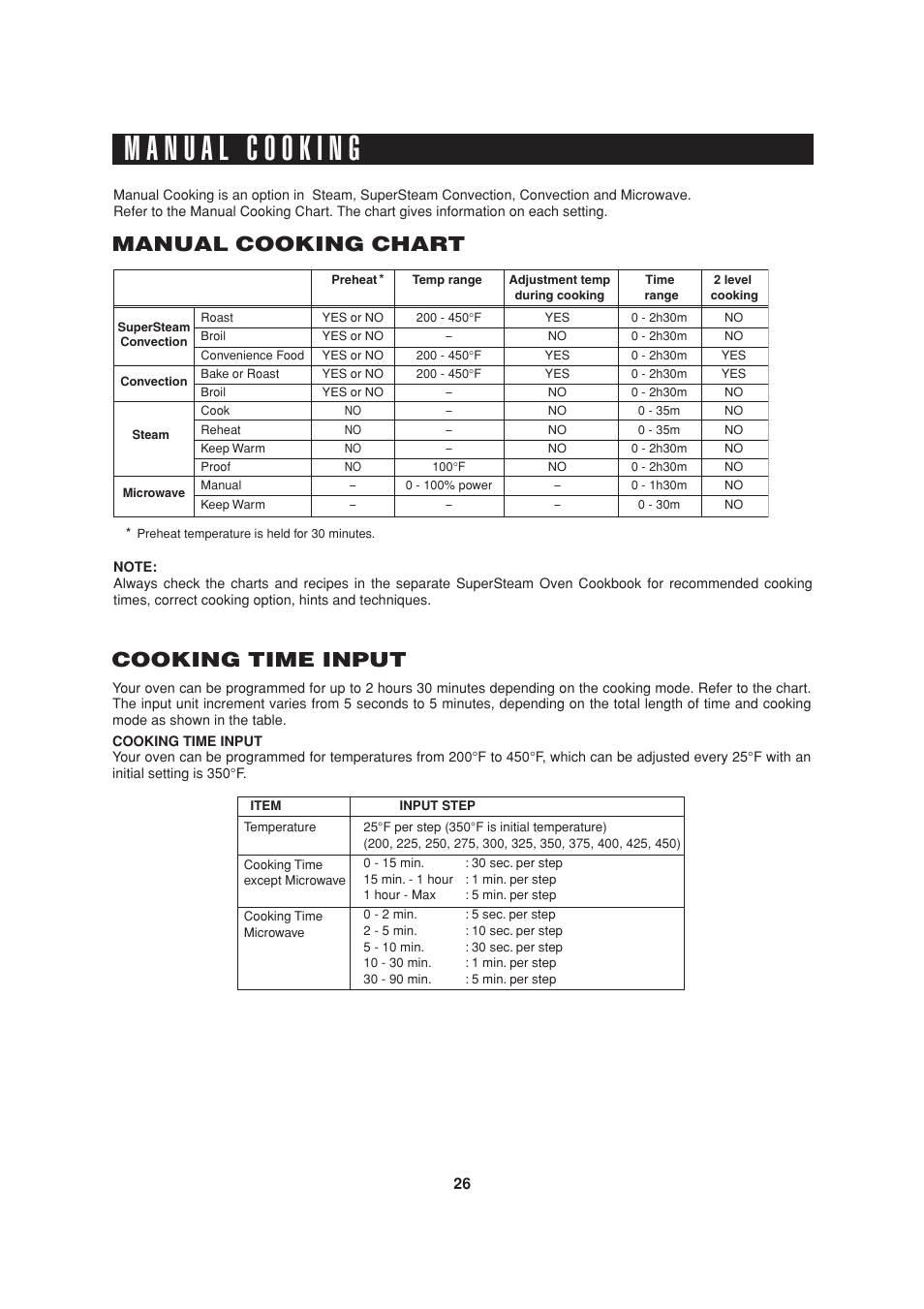 Cooking time input, Manual cooking chart | Sony AX-1200 User Manual | Page 28 / 43