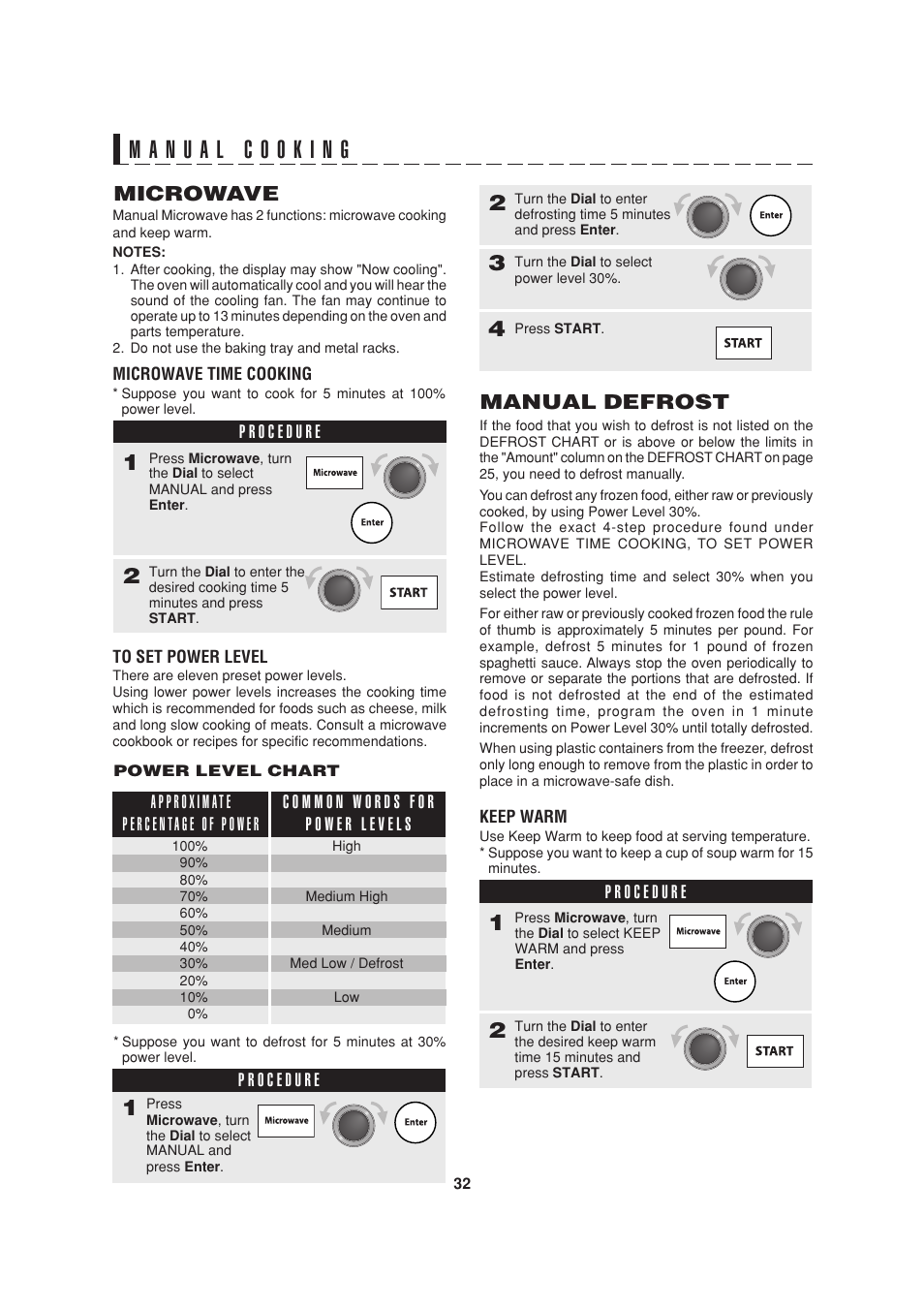 Microwave, Manual defrost | Sony AX-1200 User Manual | Page 36 / 43