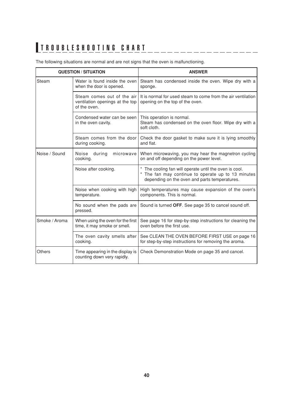 Sony AX-1200 User Manual | Page 42 / 43