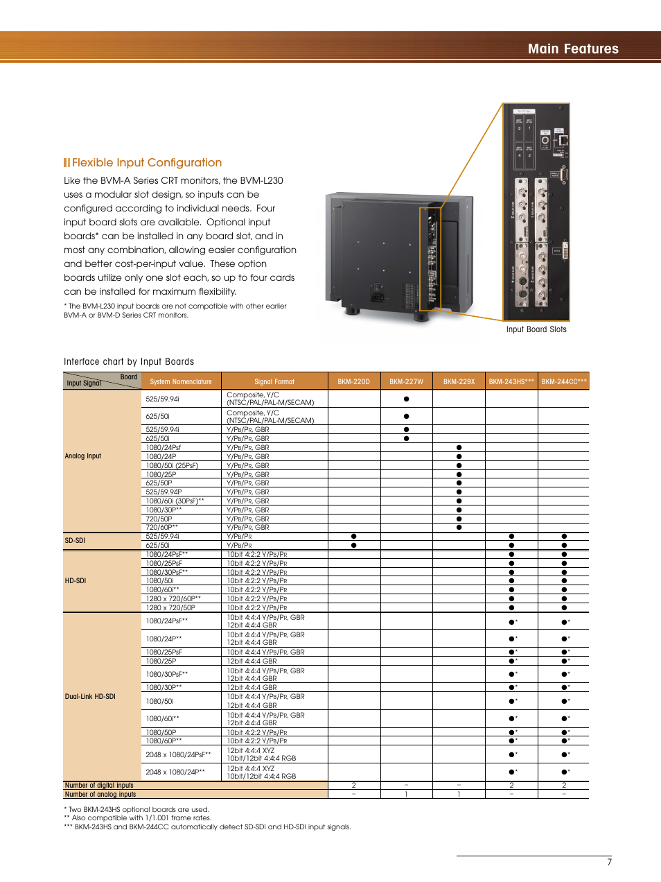 Main features, Flexible input configuration | Sony BVM-L230 User Manual | Page 7 / 20