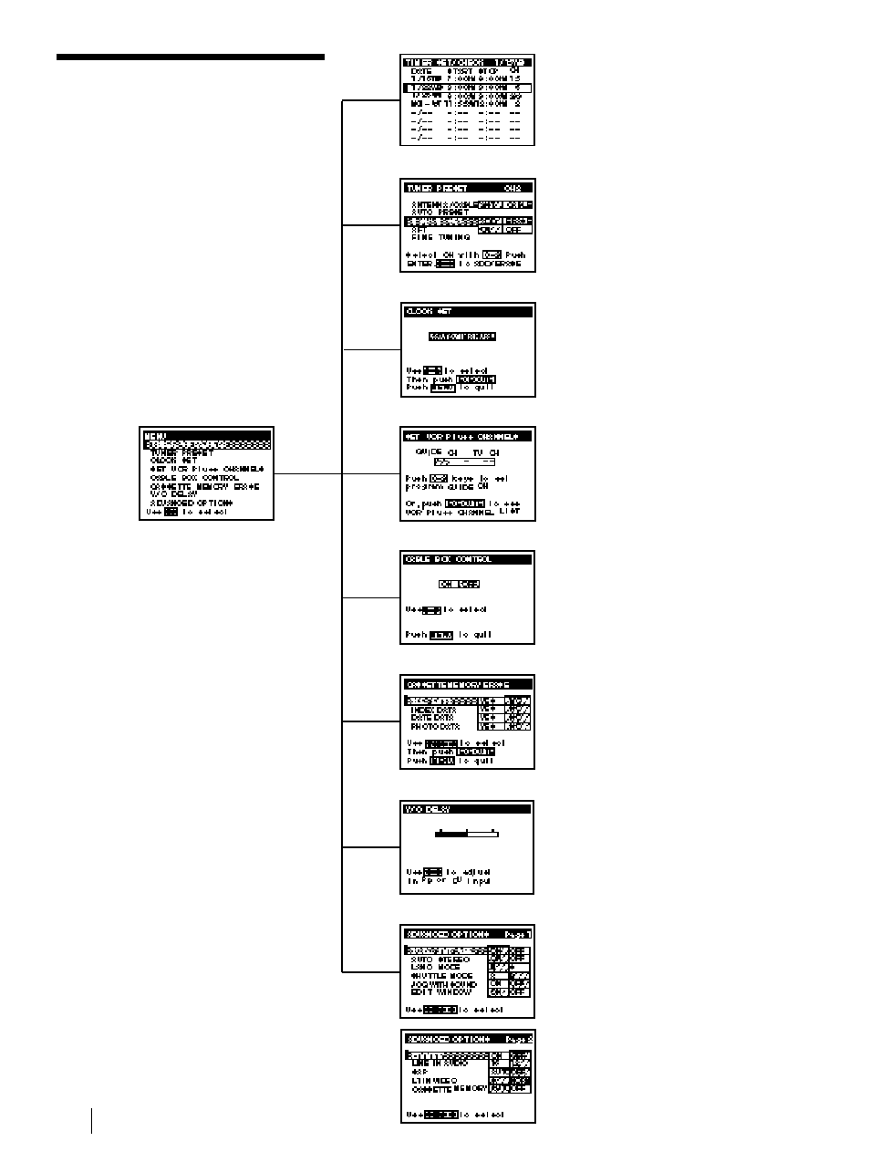 Menu chart | Sony DHR-1000 User Manual | Page 108 / 112