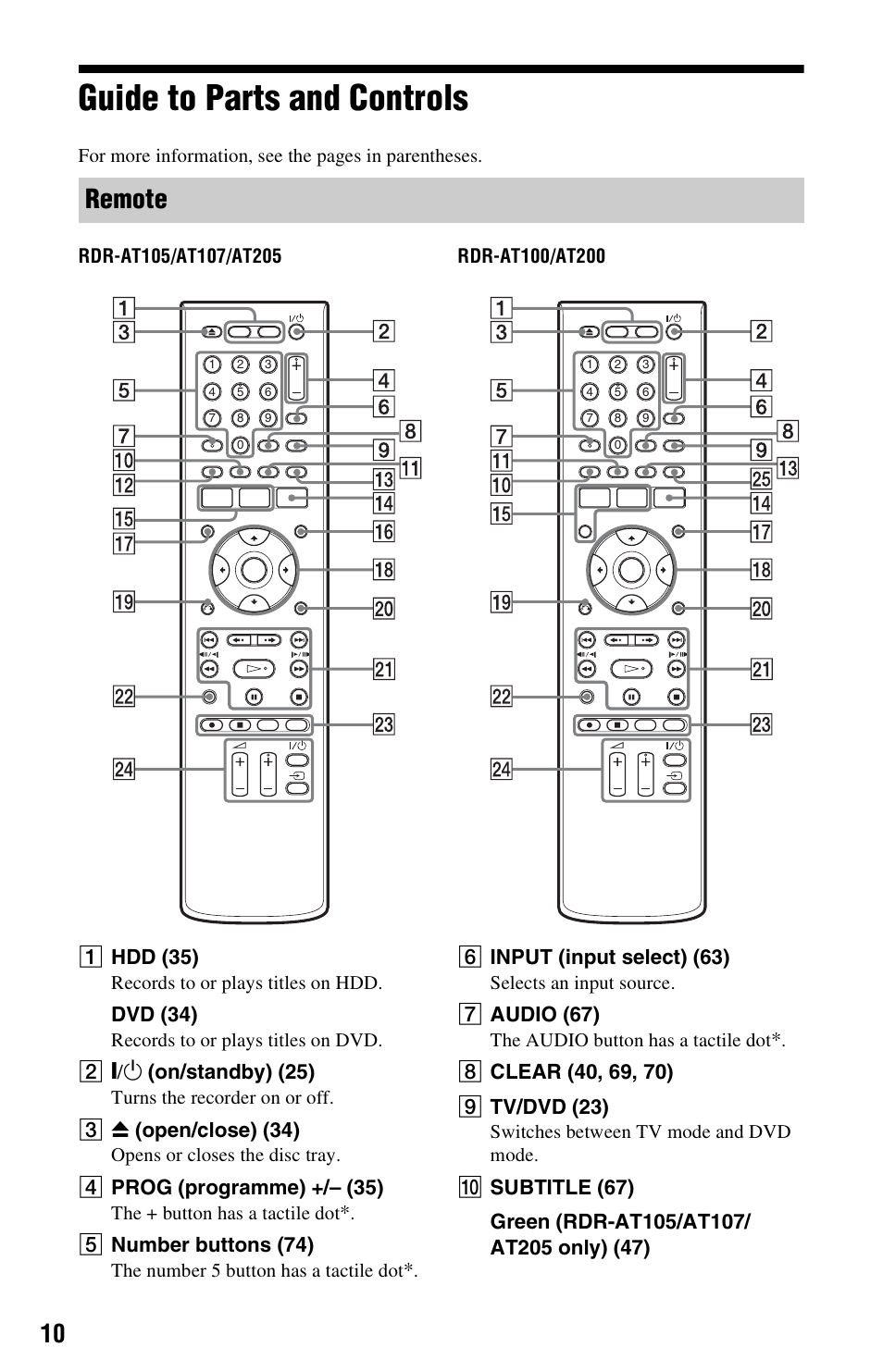 Guide to parts and controls, Remote | Sony AT107 User Manual | Page 10 / 160