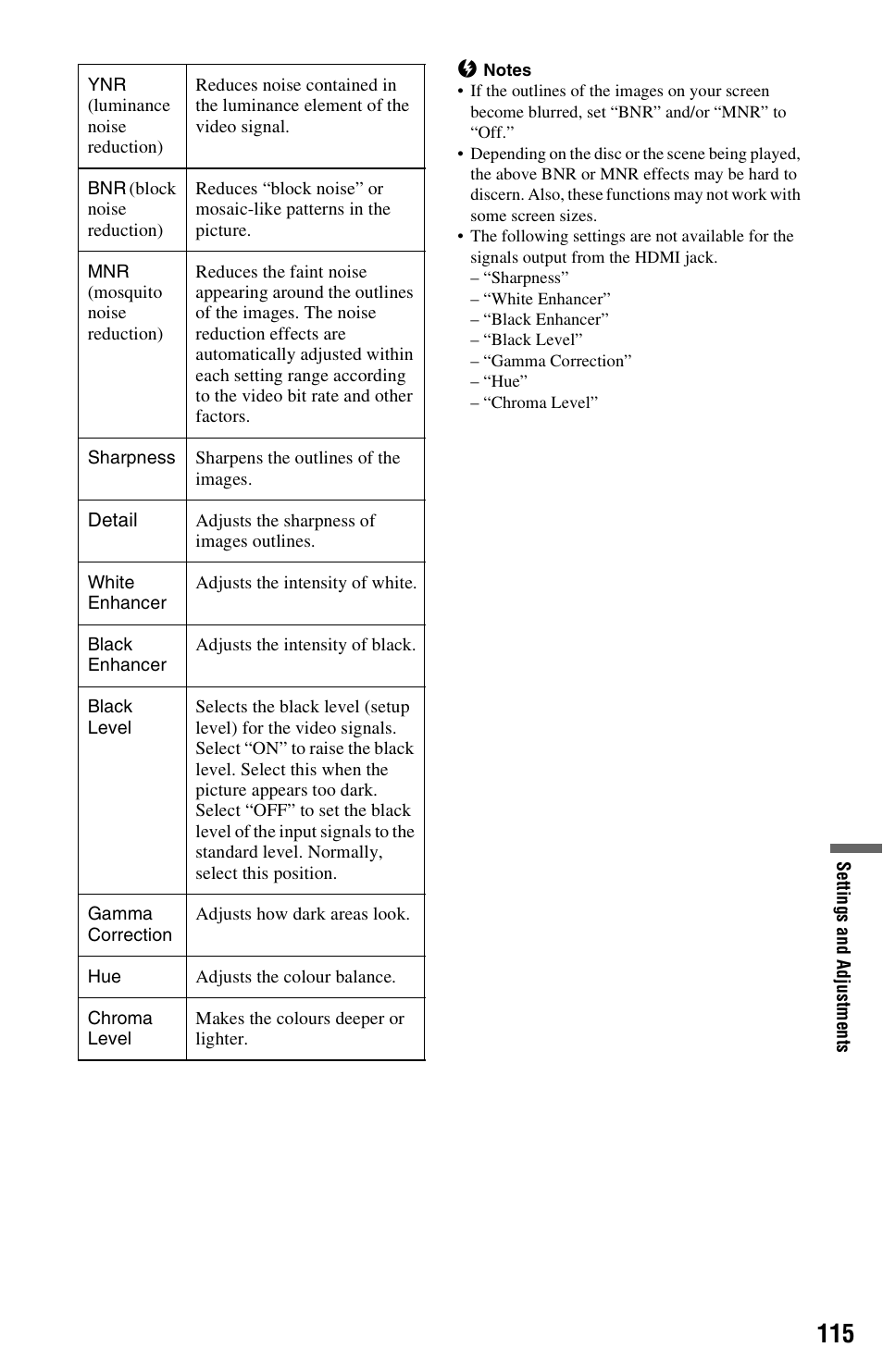 Sony AT107 User Manual | Page 115 / 160