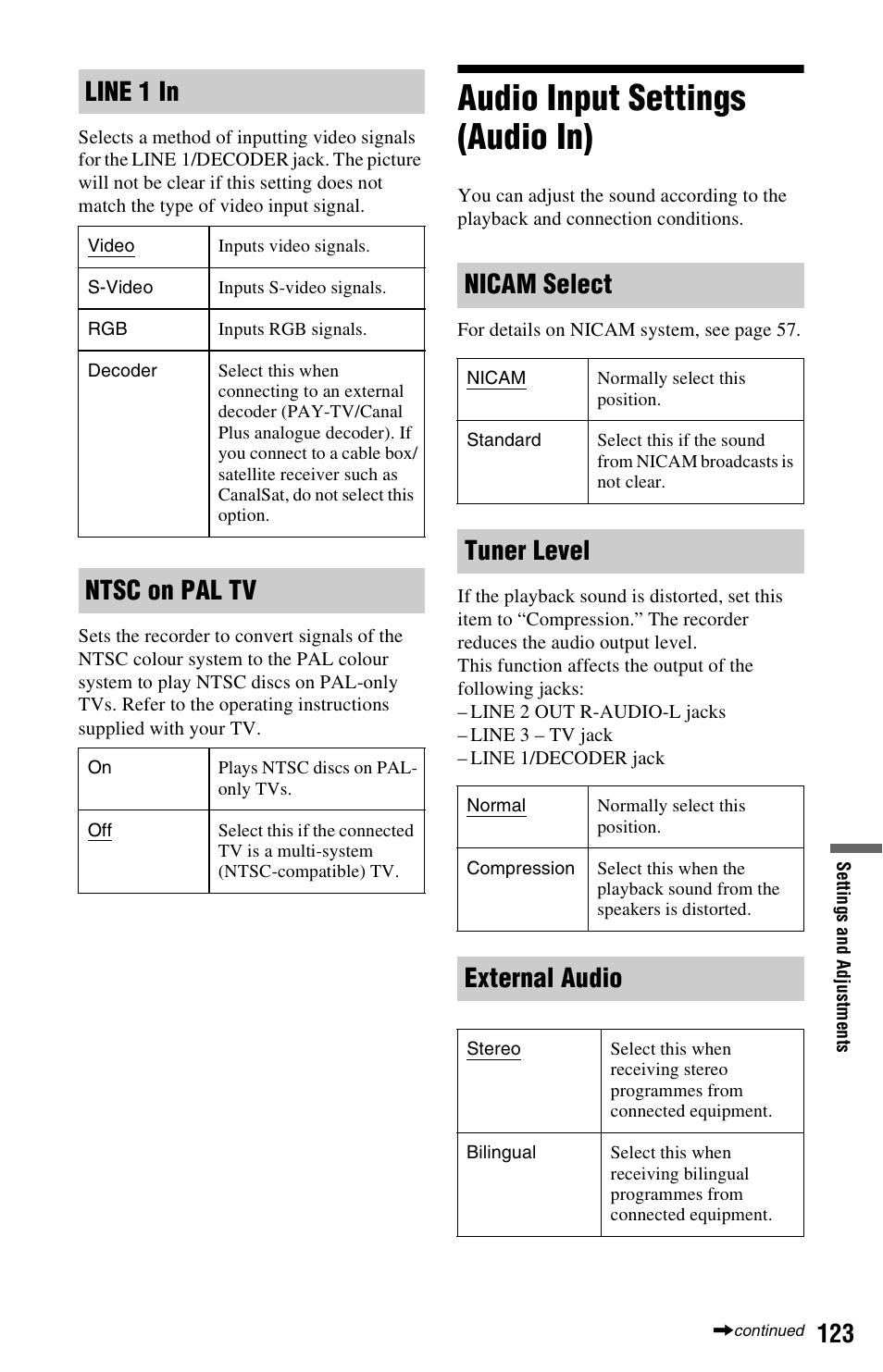 Audio input settings (audio in), Line 1 in, Ntsc on pal tv | Nicam select, Tuner level, External audio | Sony AT107 User Manual | Page 123 / 160