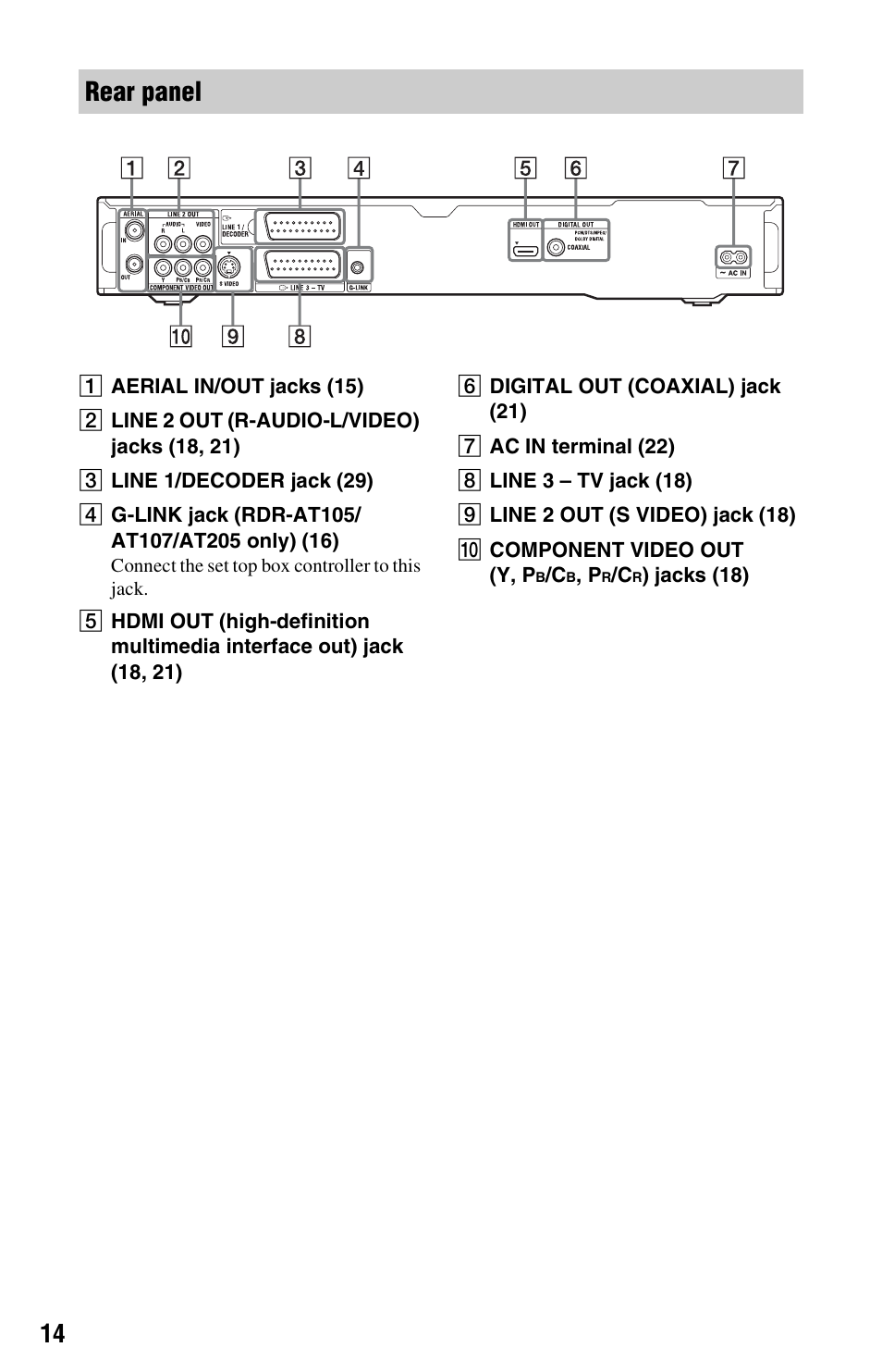 Rear panel | Sony AT107 User Manual | Page 14 / 160