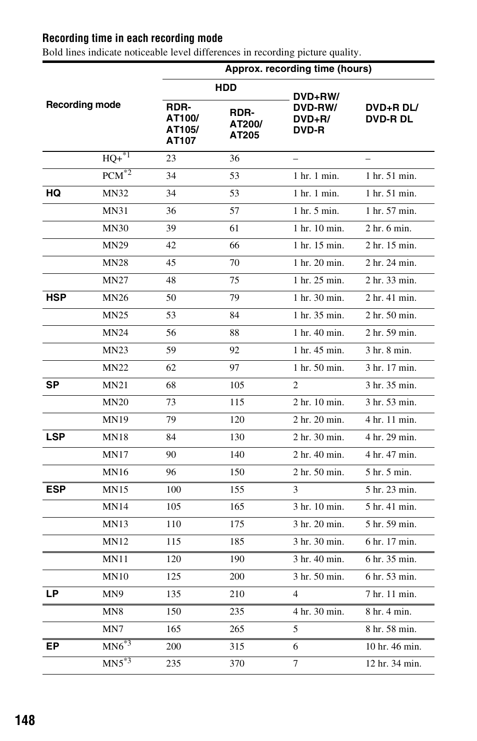 Sony AT107 User Manual | Page 148 / 160