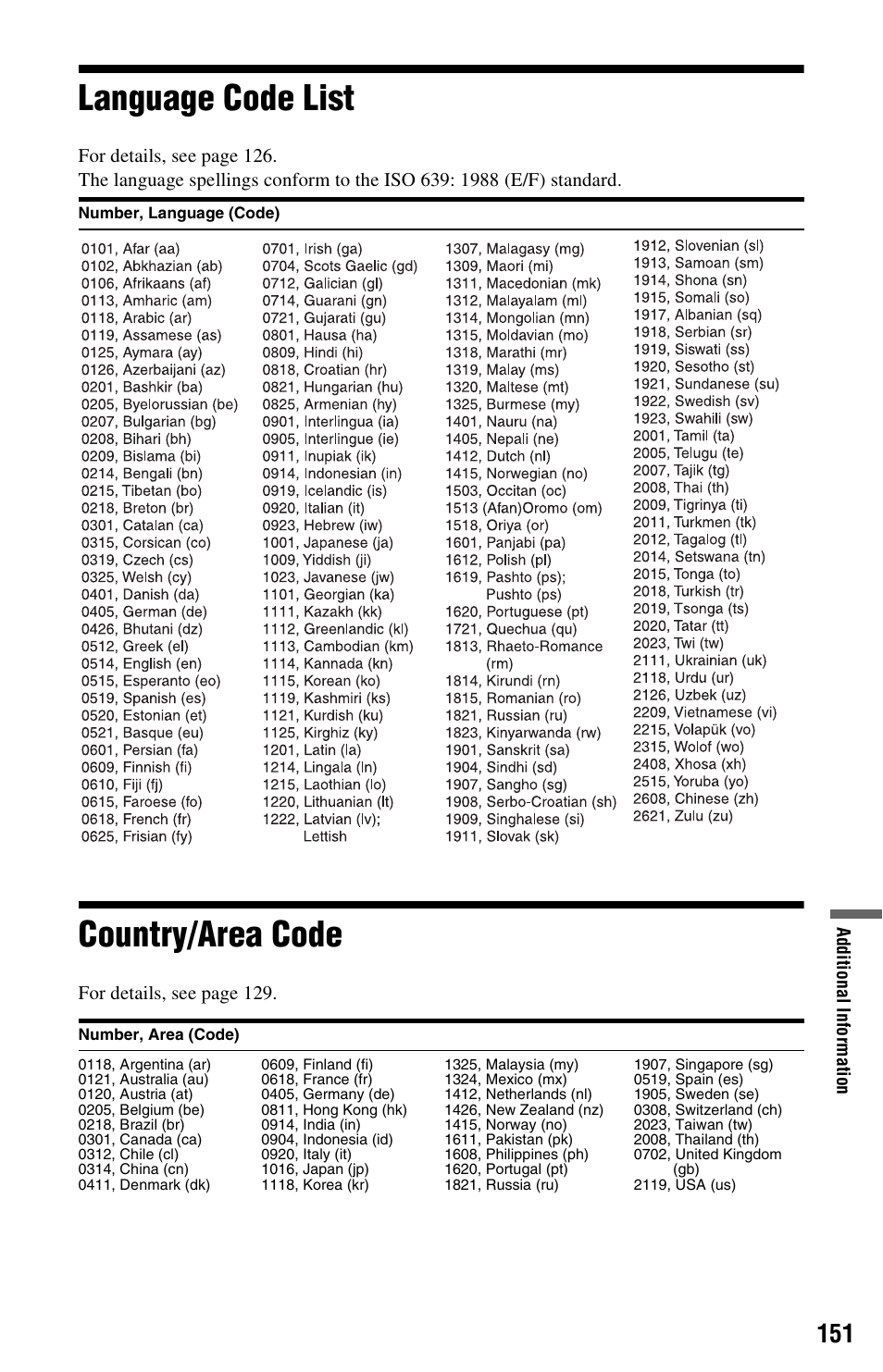 Language code list, Country/area code, Language code list country/area code | Sony AT107 User Manual | Page 151 / 160