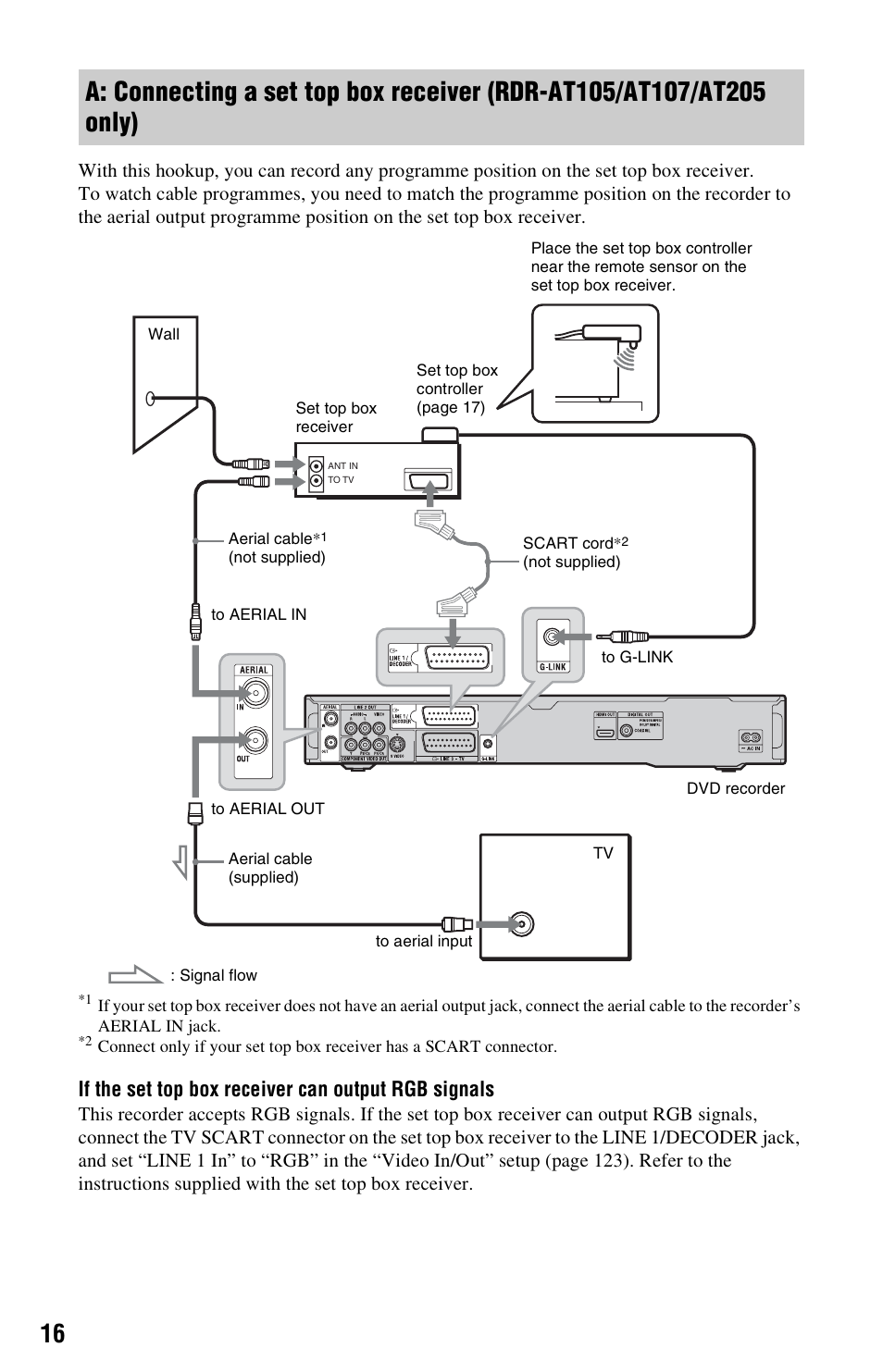A: connecting a set top box receiver, Rdr-at105/at107/at205 only), If the set top box receiver can output rgb signals | Sony AT107 User Manual | Page 16 / 160
