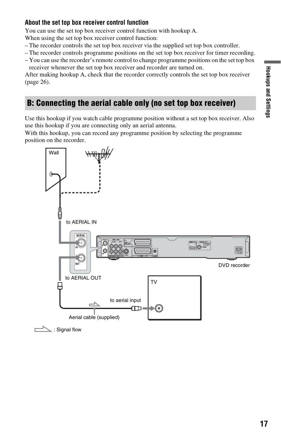 Sony AT107 User Manual | Page 17 / 160