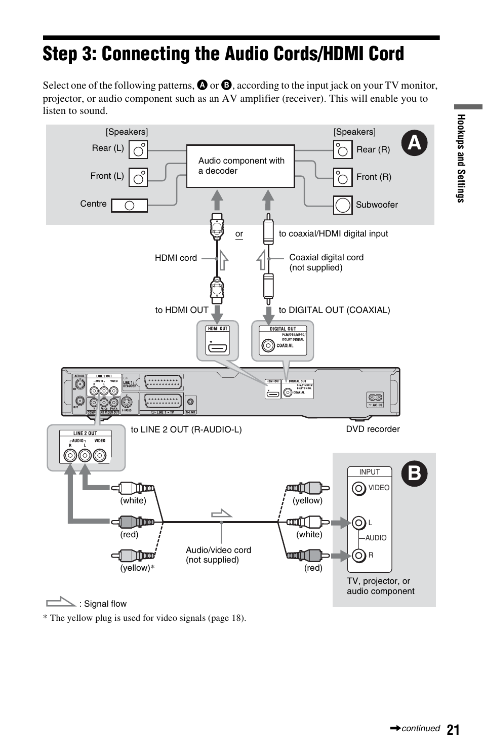 Step 3: connecting the audio cords/hdmi cord | Sony AT107 User Manual | Page 21 / 160