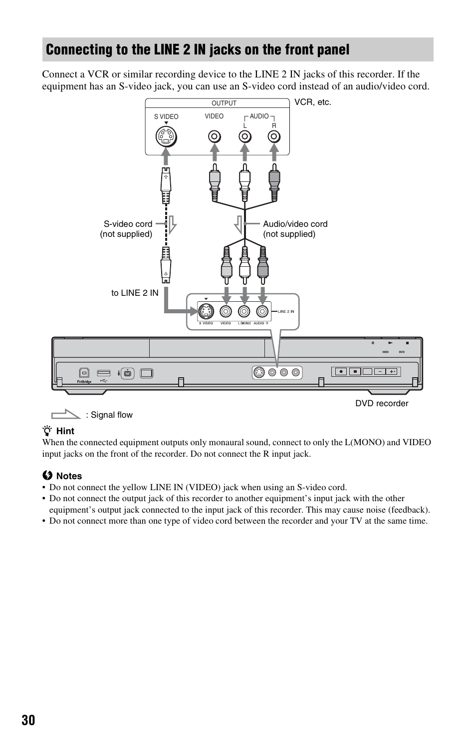 Sony AT107 User Manual | Page 30 / 160