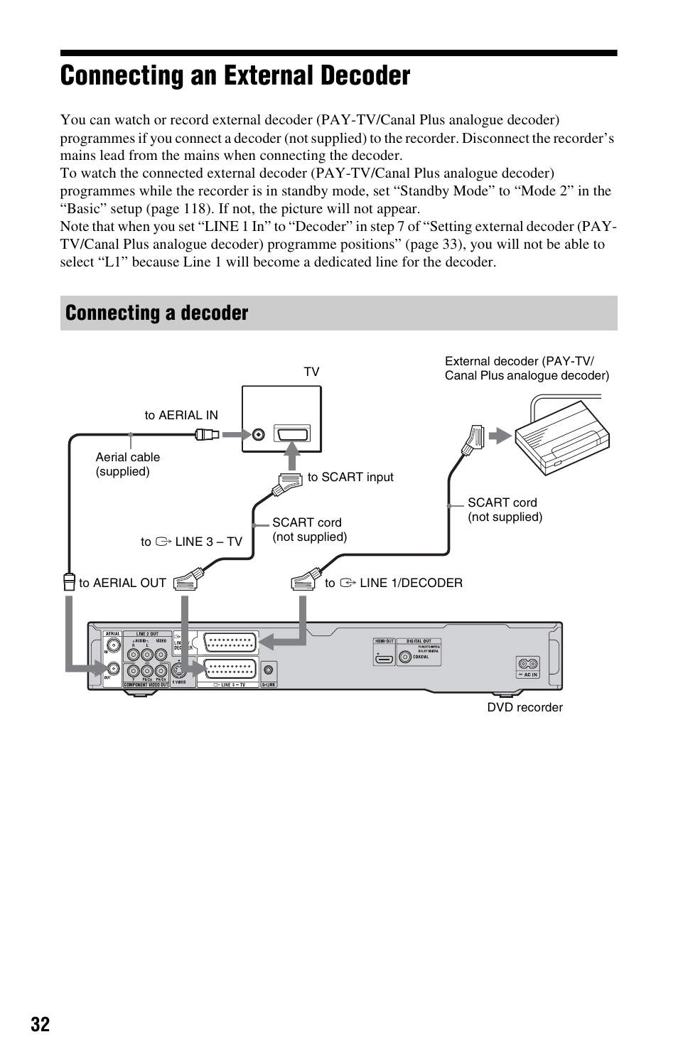 Connecting an external decoder, Connecting a decoder | Sony AT107 User Manual | Page 32 / 160