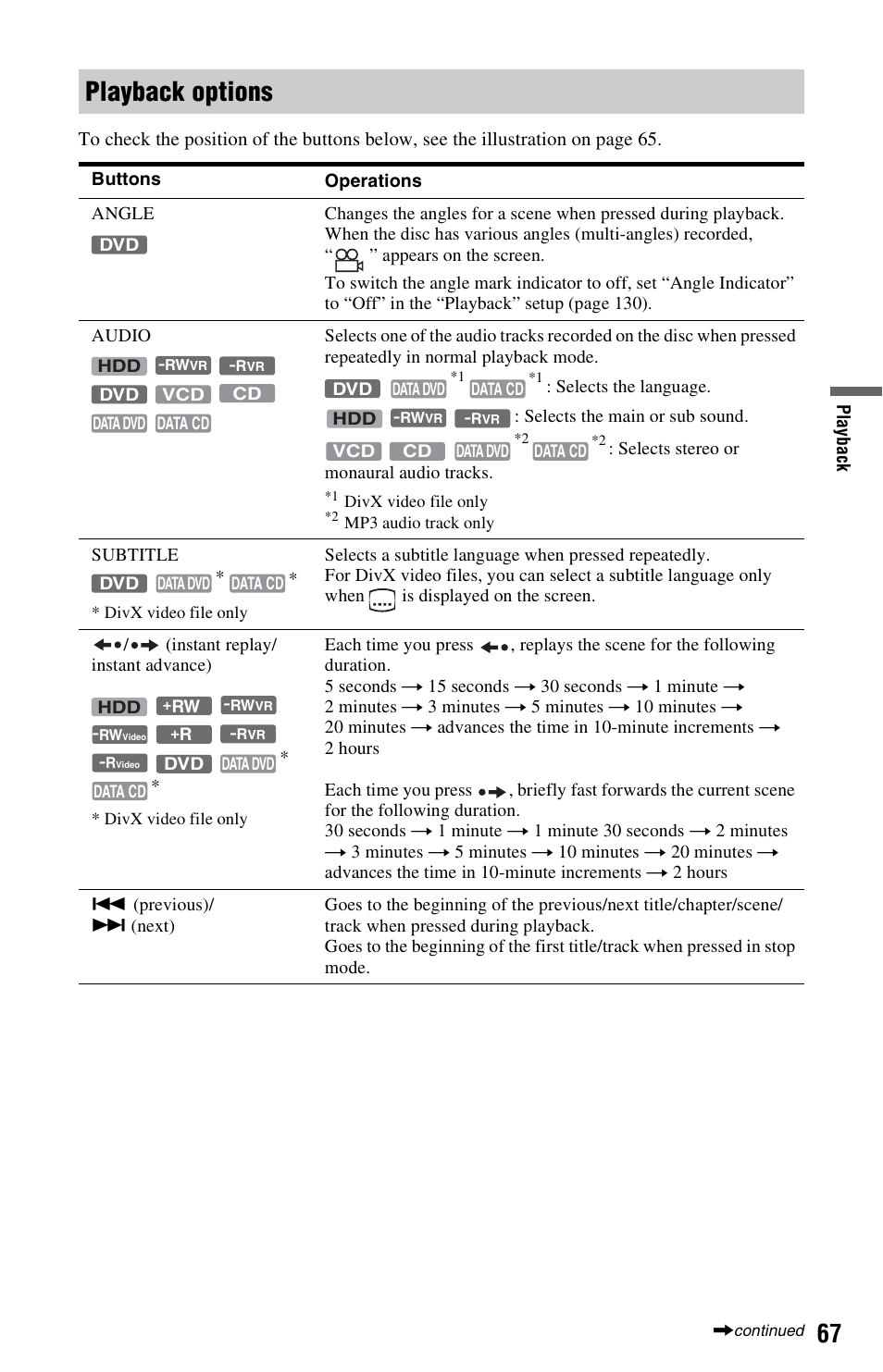 Playback options, Udio (67), Itle (67) | Sony AT107 User Manual | Page 67 / 160