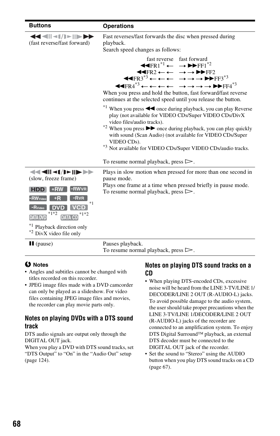 Sony AT107 User Manual | Page 68 / 160