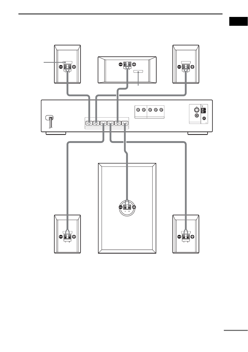 Connecting the speakers, Ge tting star te d, Dav-dx170 | Continued | Sony DAV-DX170 User Manual | Page 15 / 96