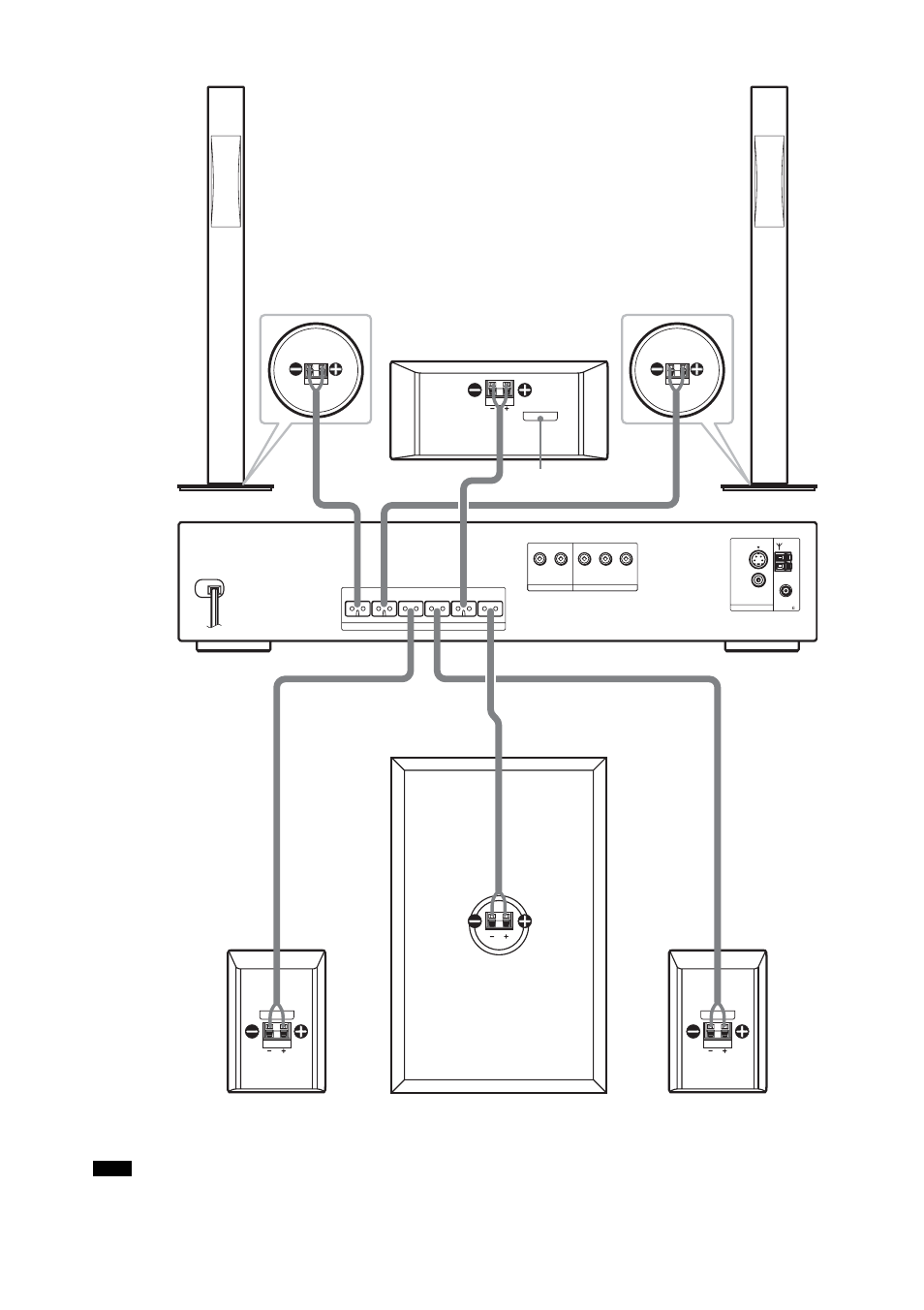 Dav-dx250, Do not set the speakers in an inclined position | Sony DAV-DX170 User Manual | Page 16 / 96