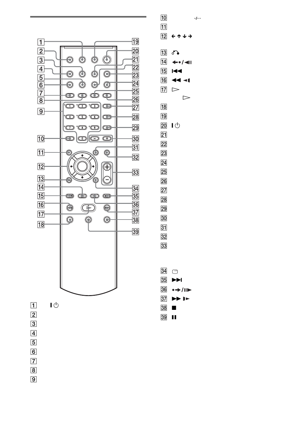 Remote | Sony DAV-DX170 User Manual | Page 92 / 96