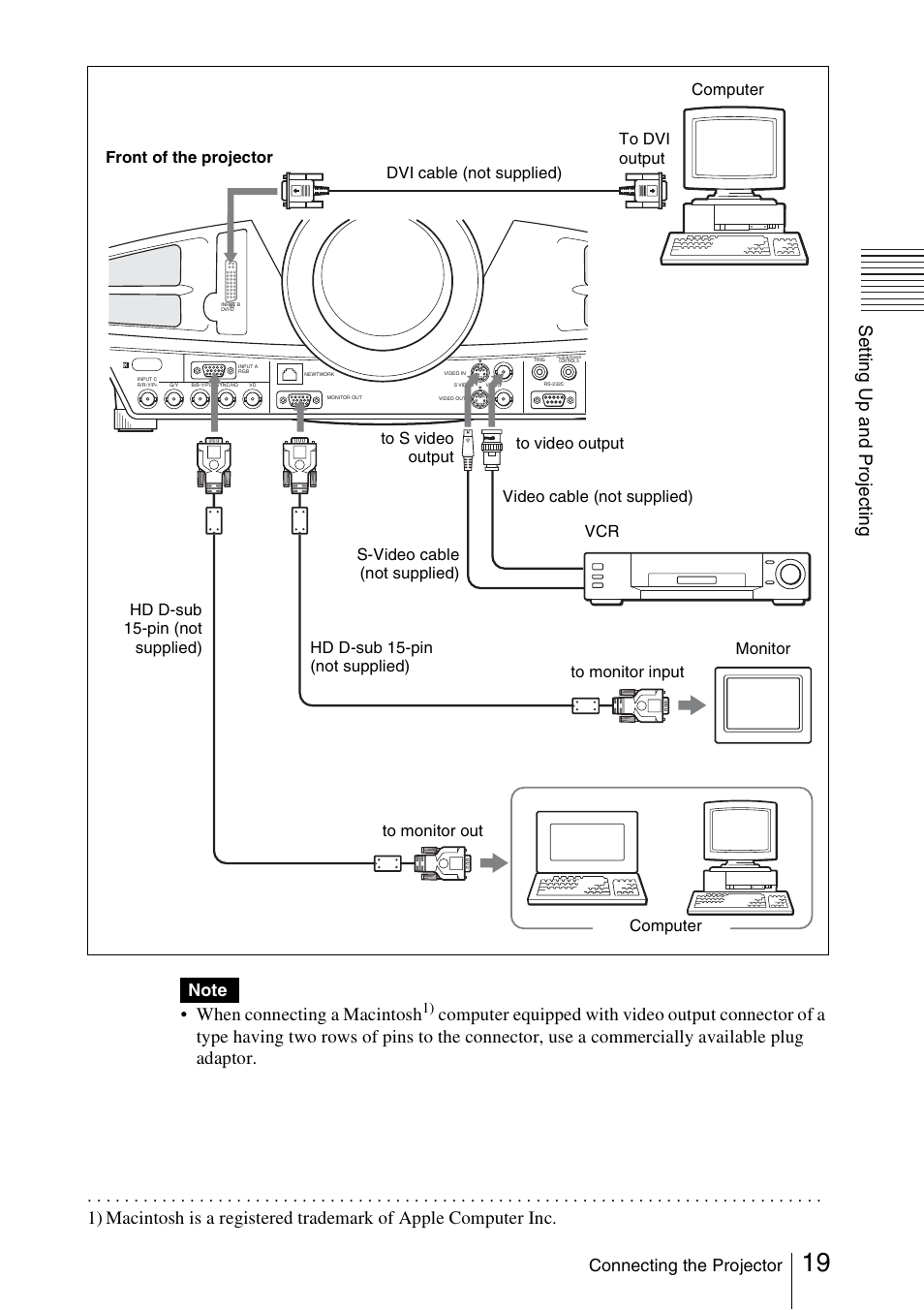 Connecting the projector | Sony FX52L User Manual | Page 19 / 57